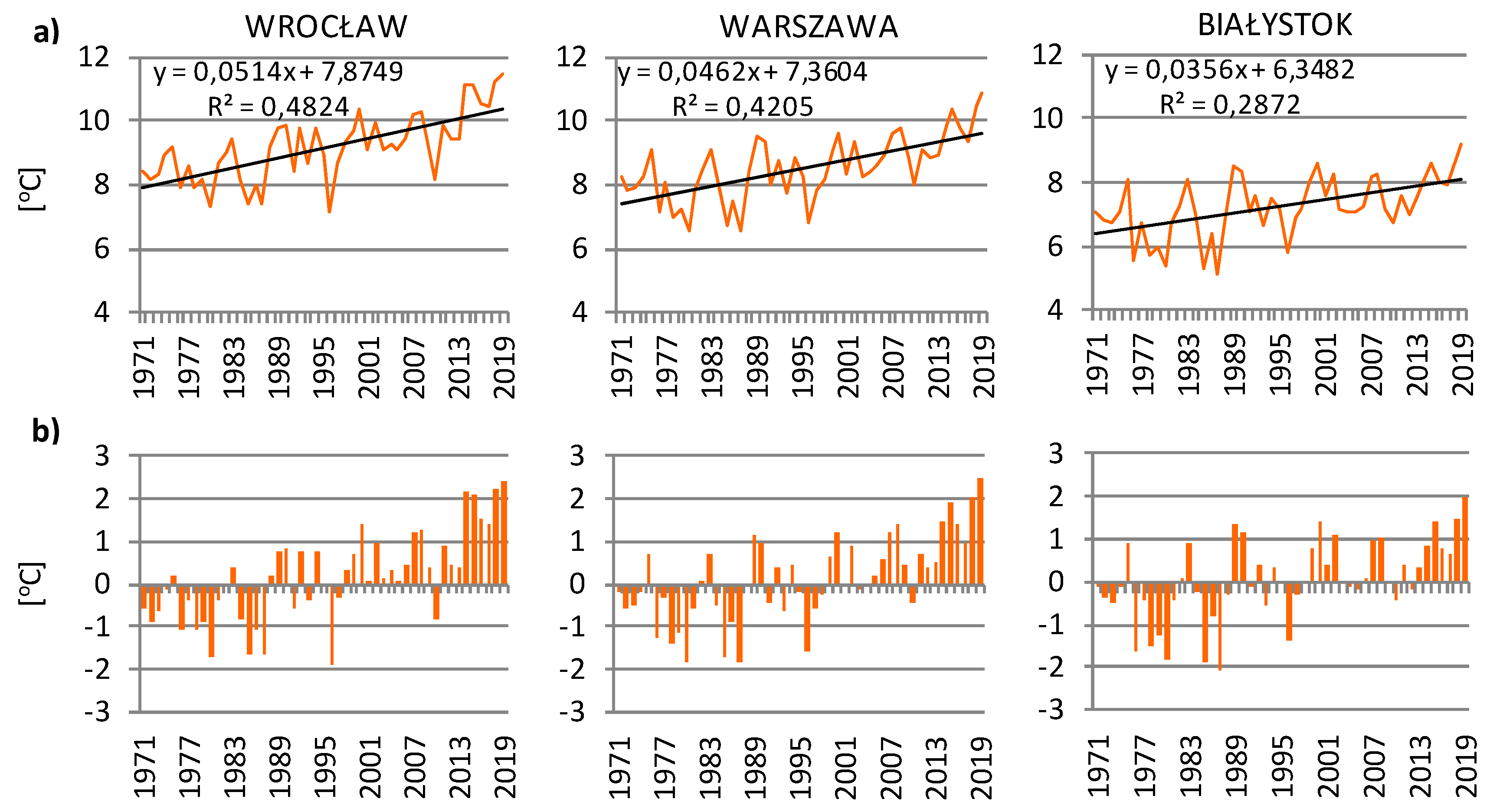 Sustainability 12 05665 g001