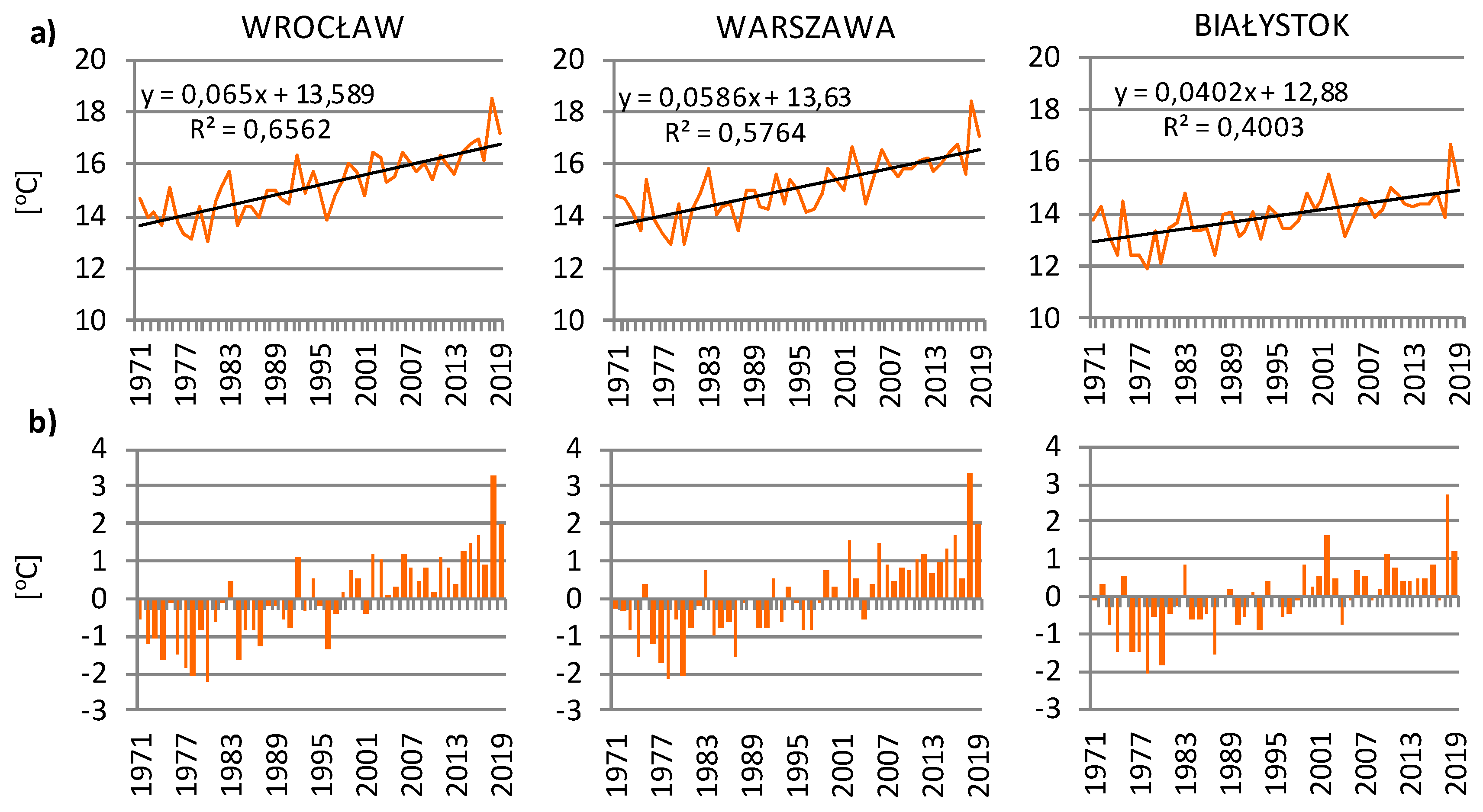 Sustainability 12 05665 g002