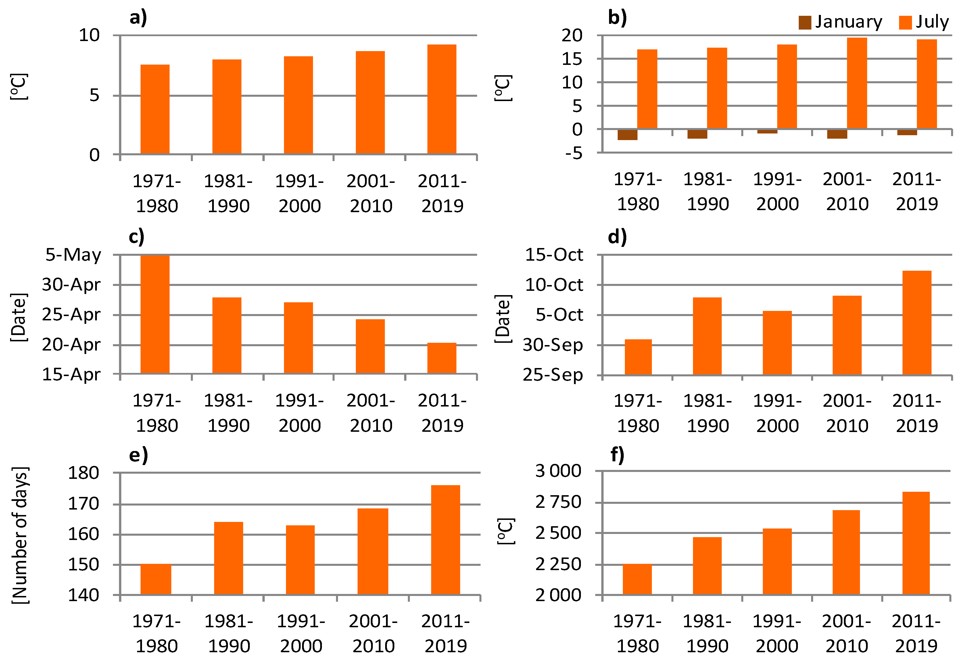 Sustainability 12 05665 g003