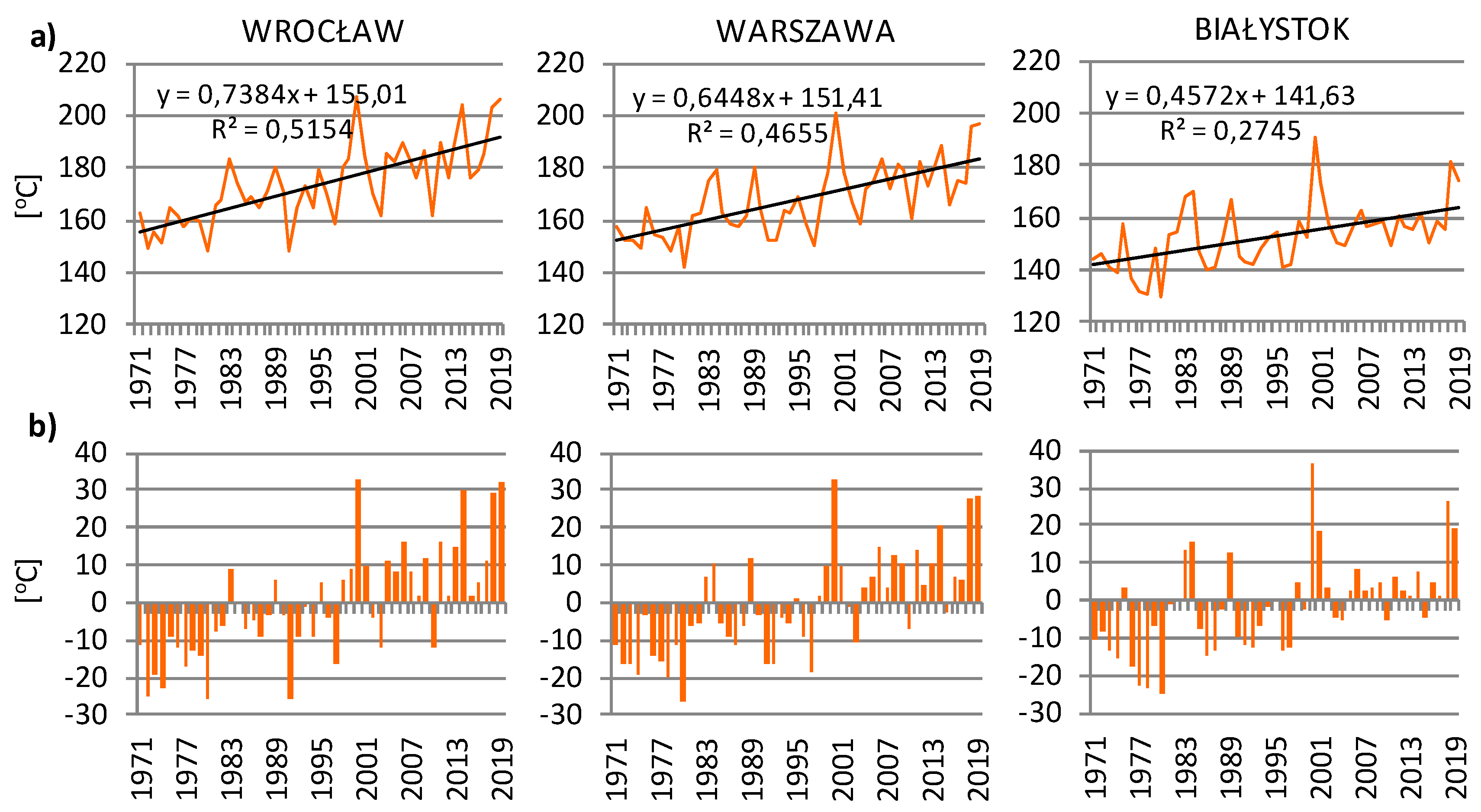 Sustainability 12 05665 g004