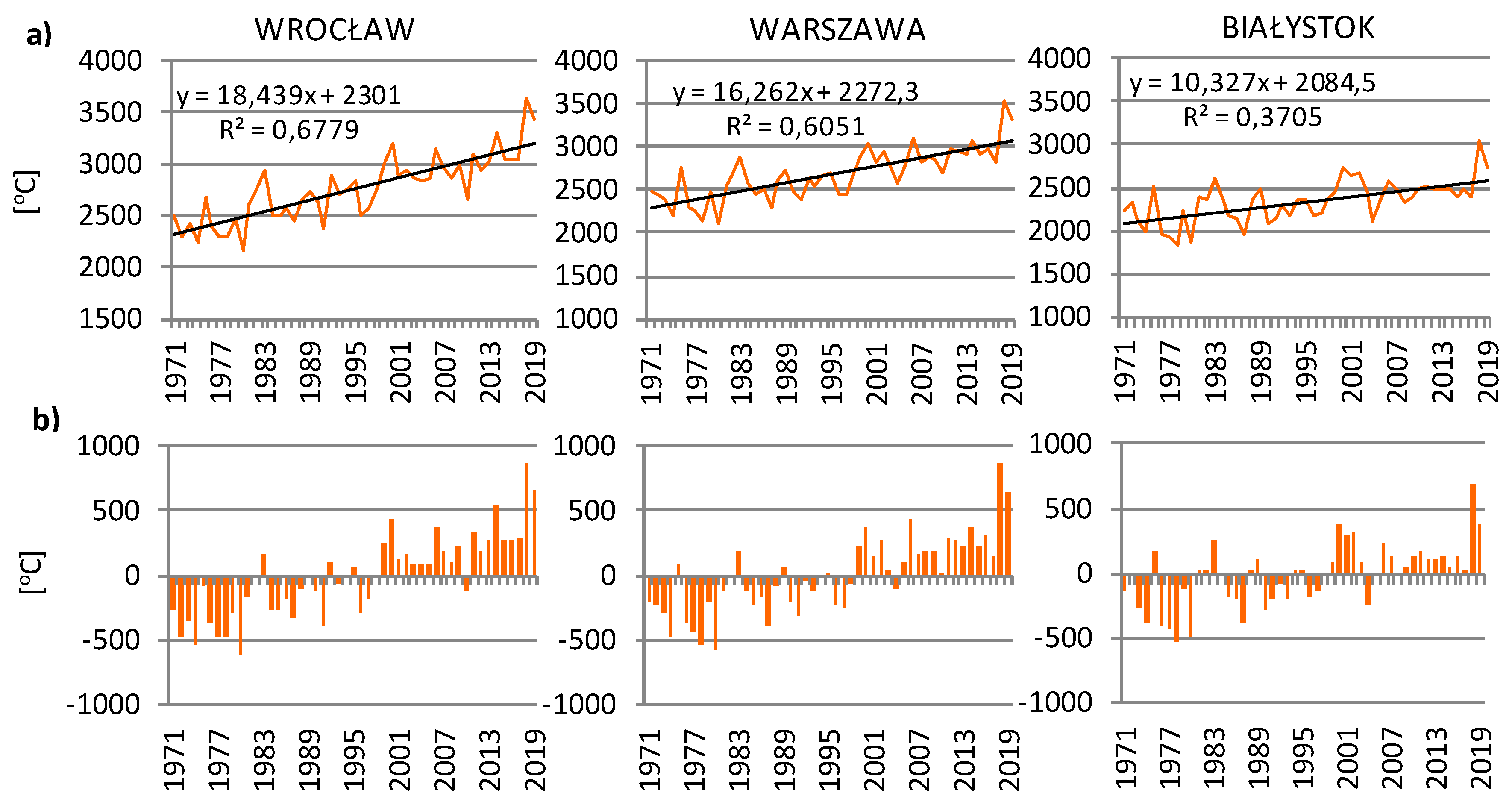 Sustainability 12 05665 g005