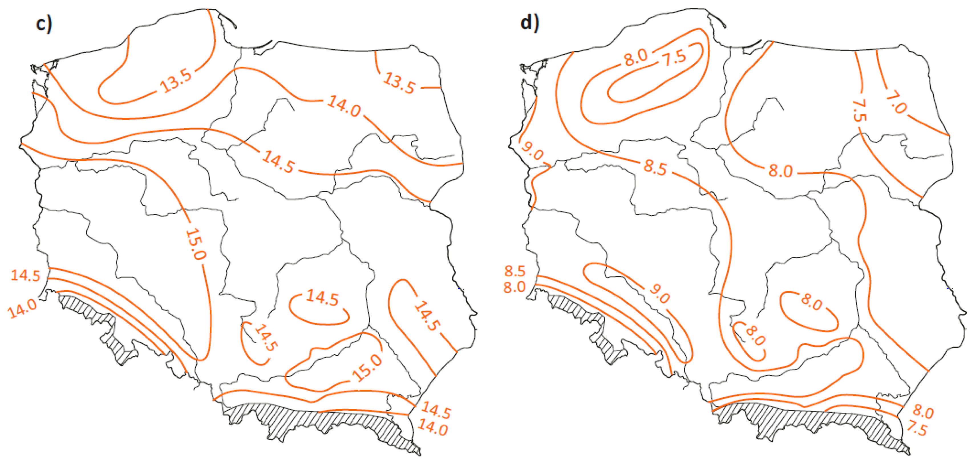 Sustainability 12 05665 g007b