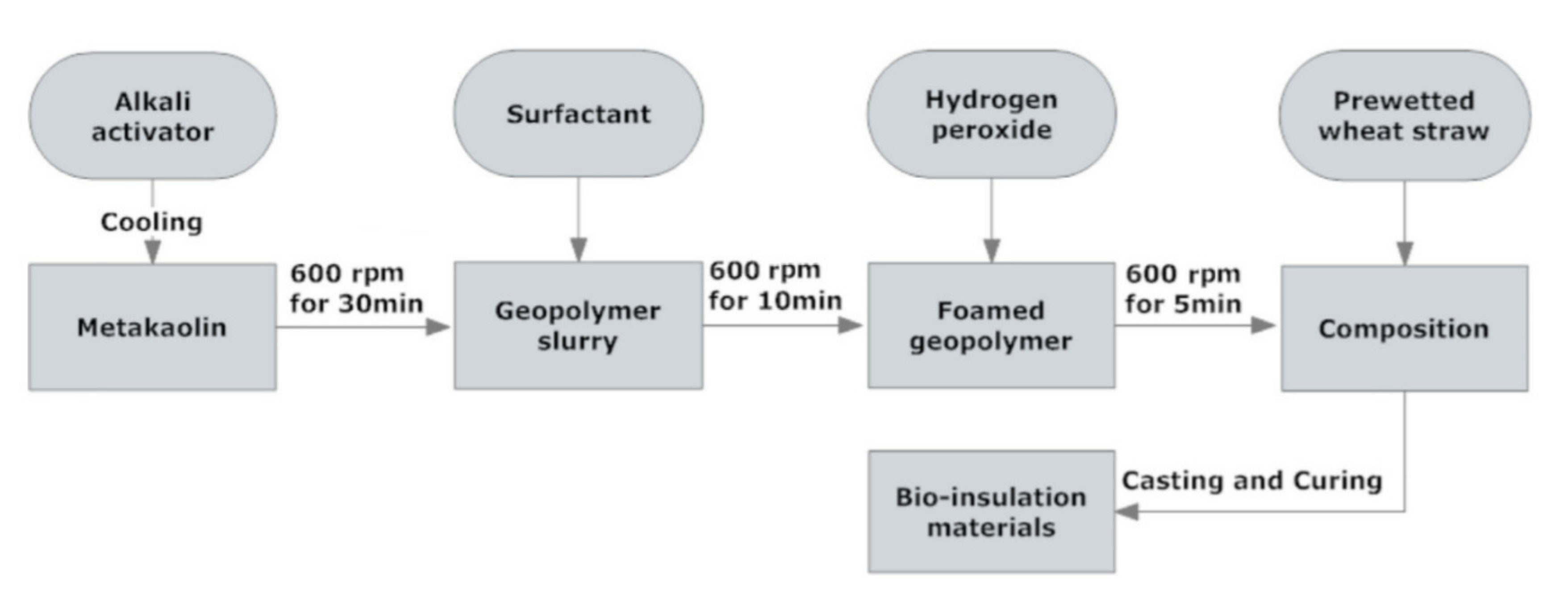 Sustainability 12 05666 g003