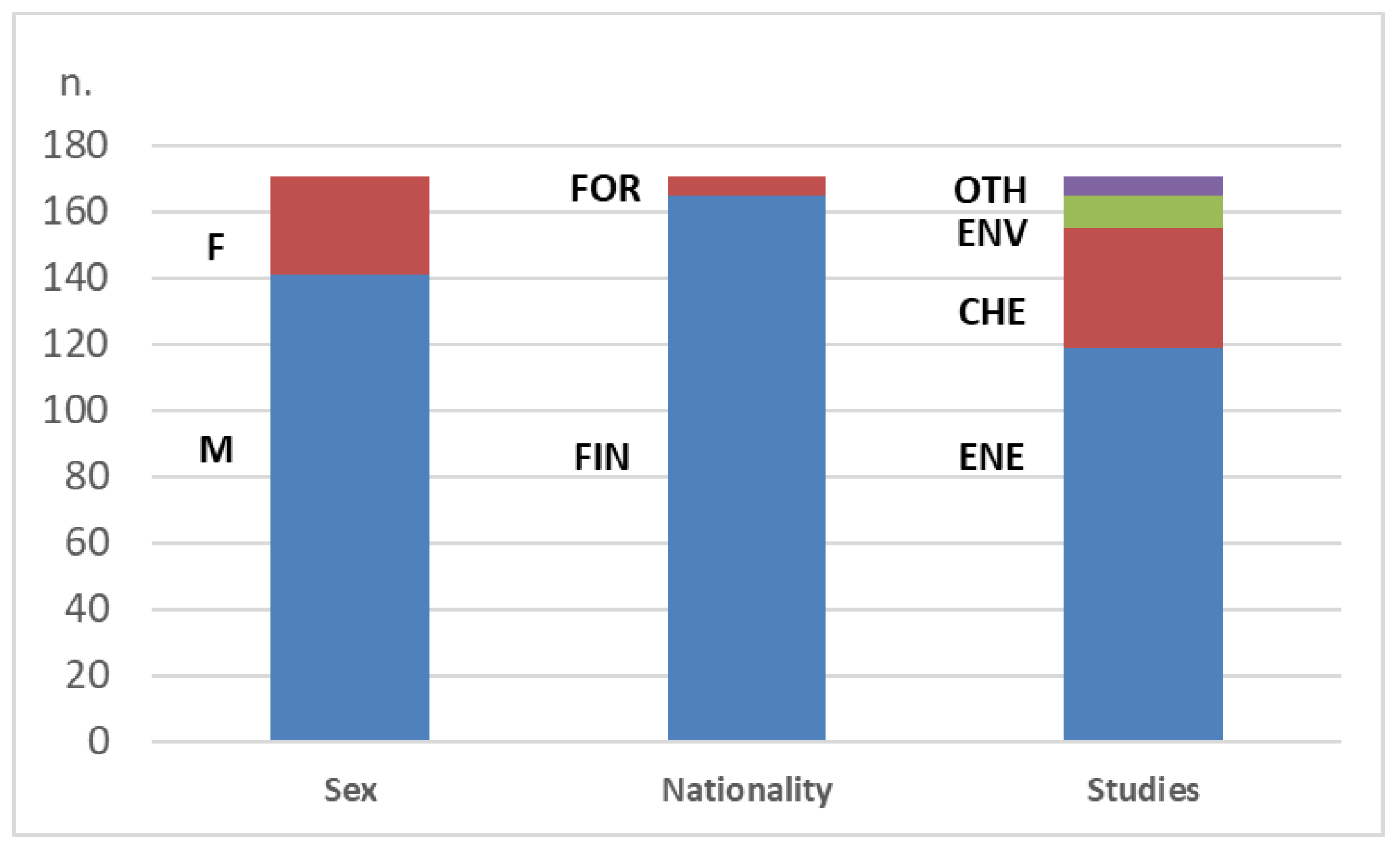 Sustainability 12 05667 g003