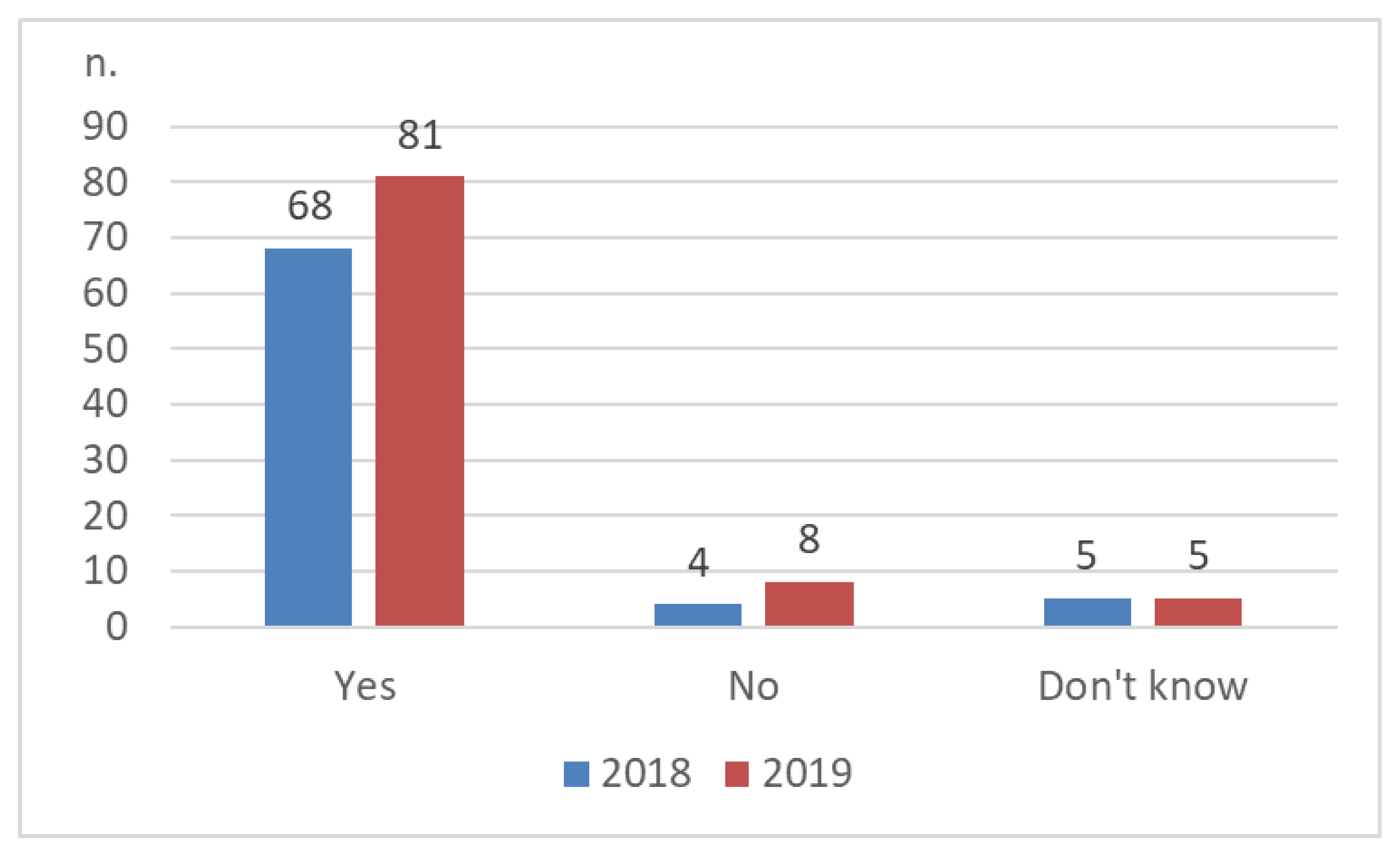 Sustainability 12 05667 g005