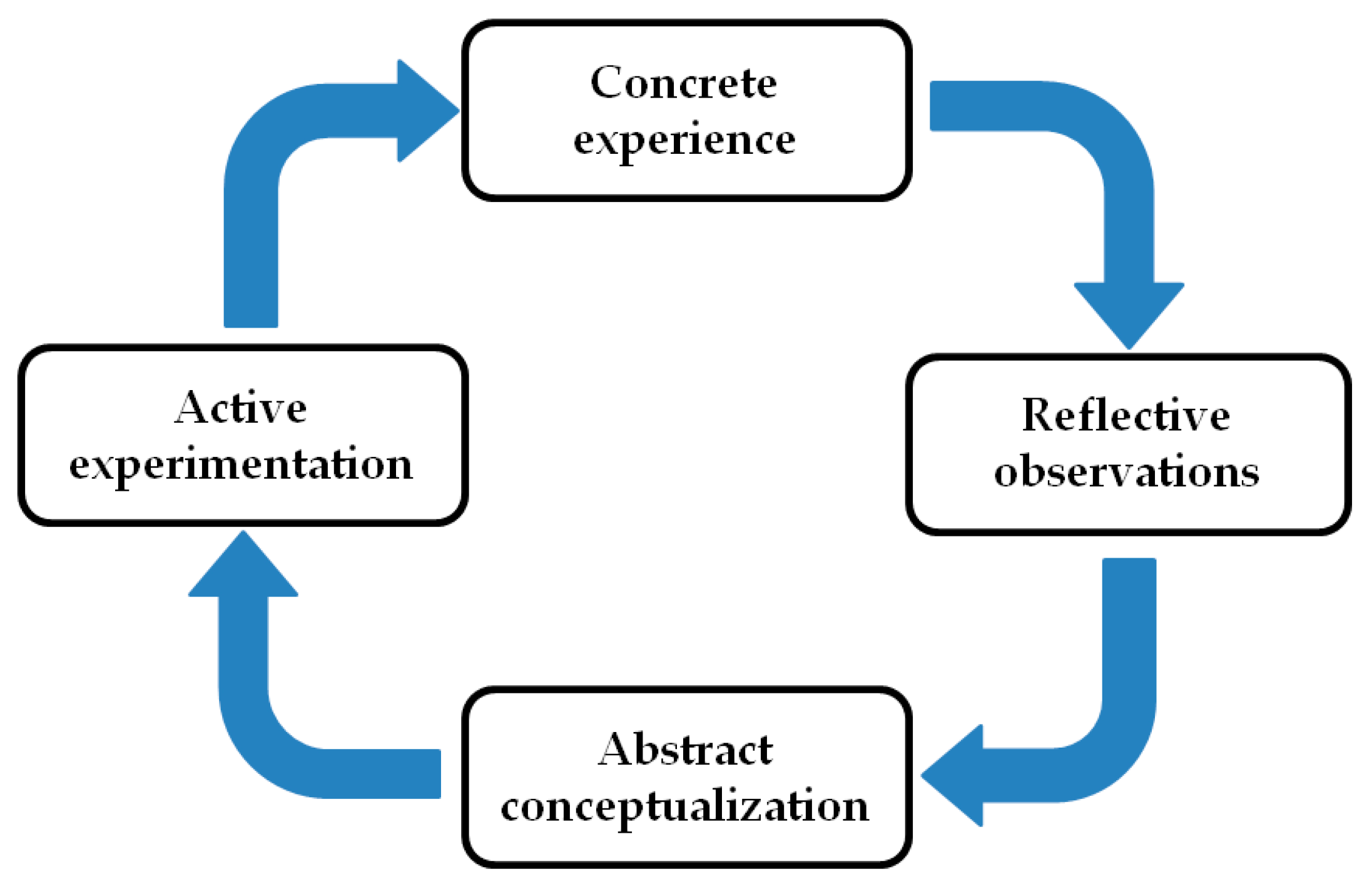 Sustainability 12 05668 g002