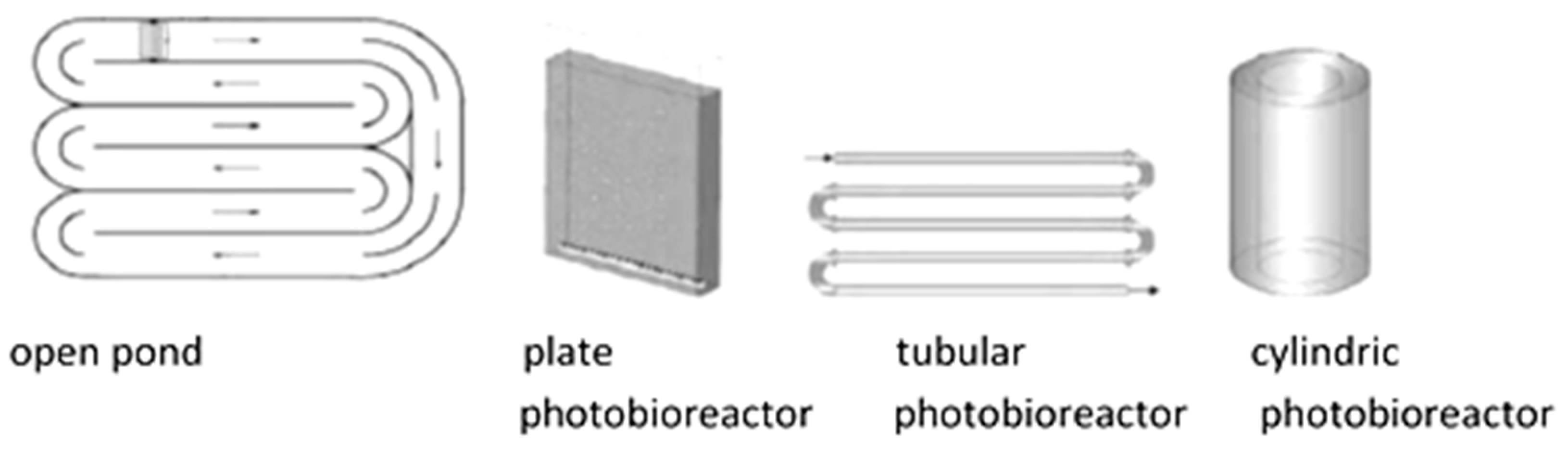 Sustainability 12 05669 g002 Sustainability 12 05669 g002