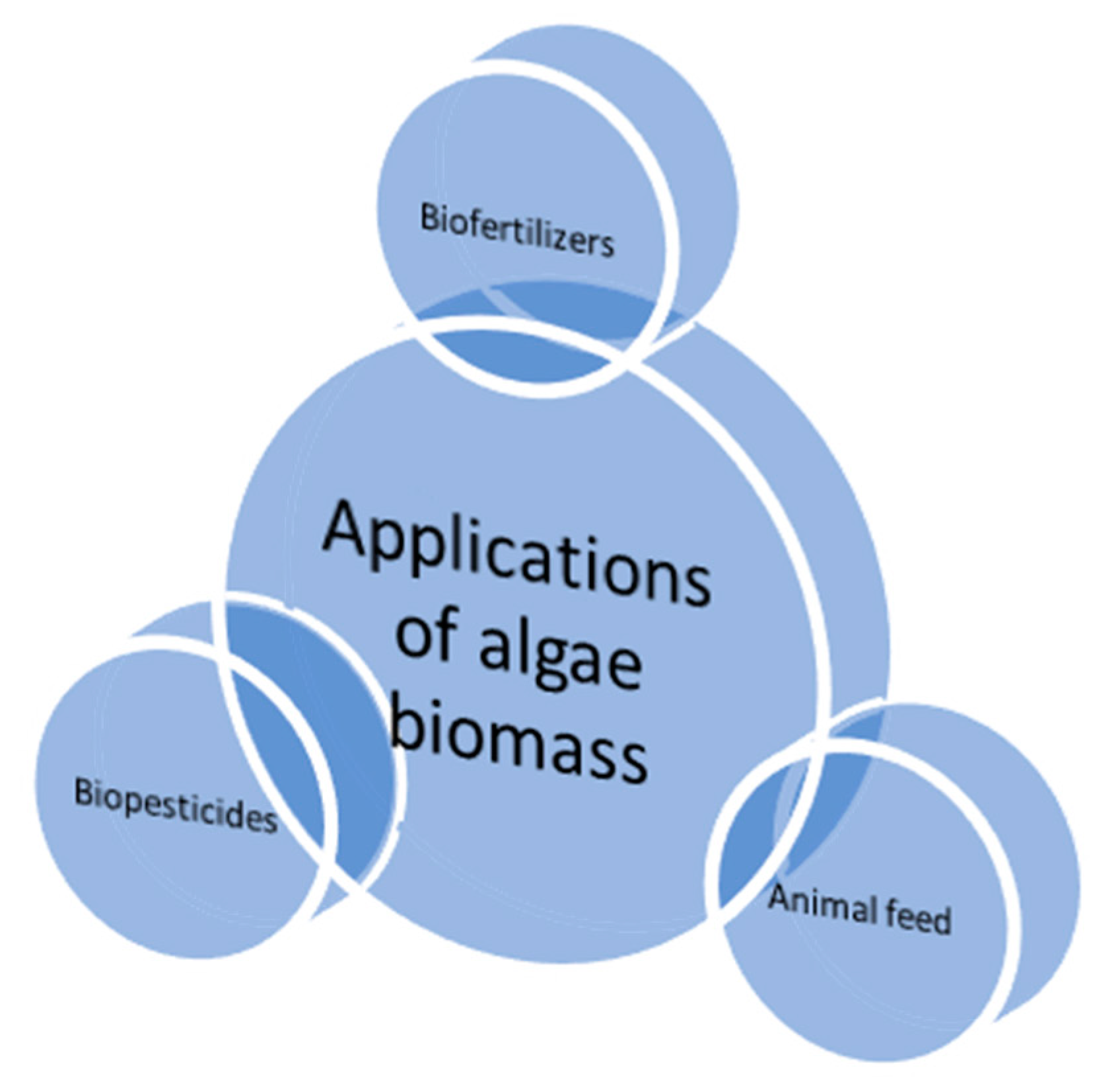 Sustainability 12 05669 g003 Sustainability 12 05669 g003