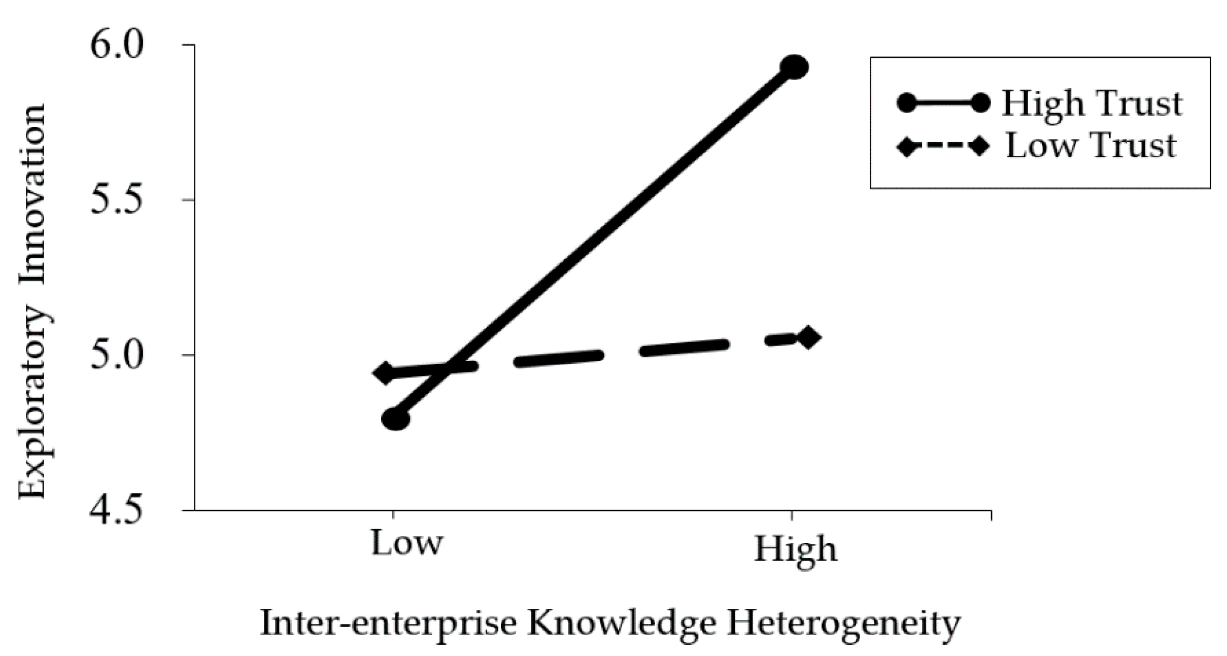 Sustainability 12 05677 g002