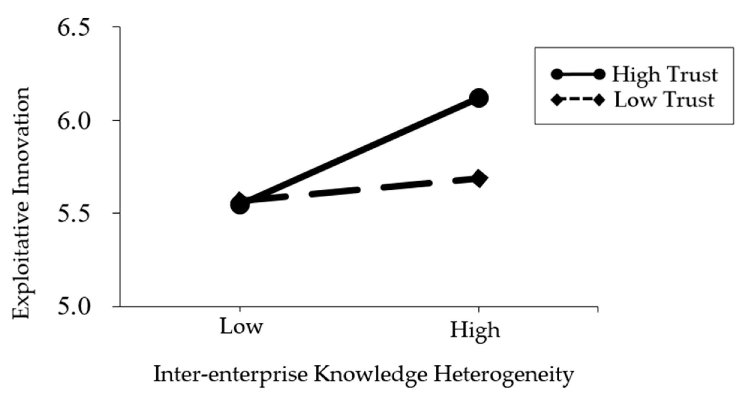 Sustainability 12 05677 g003