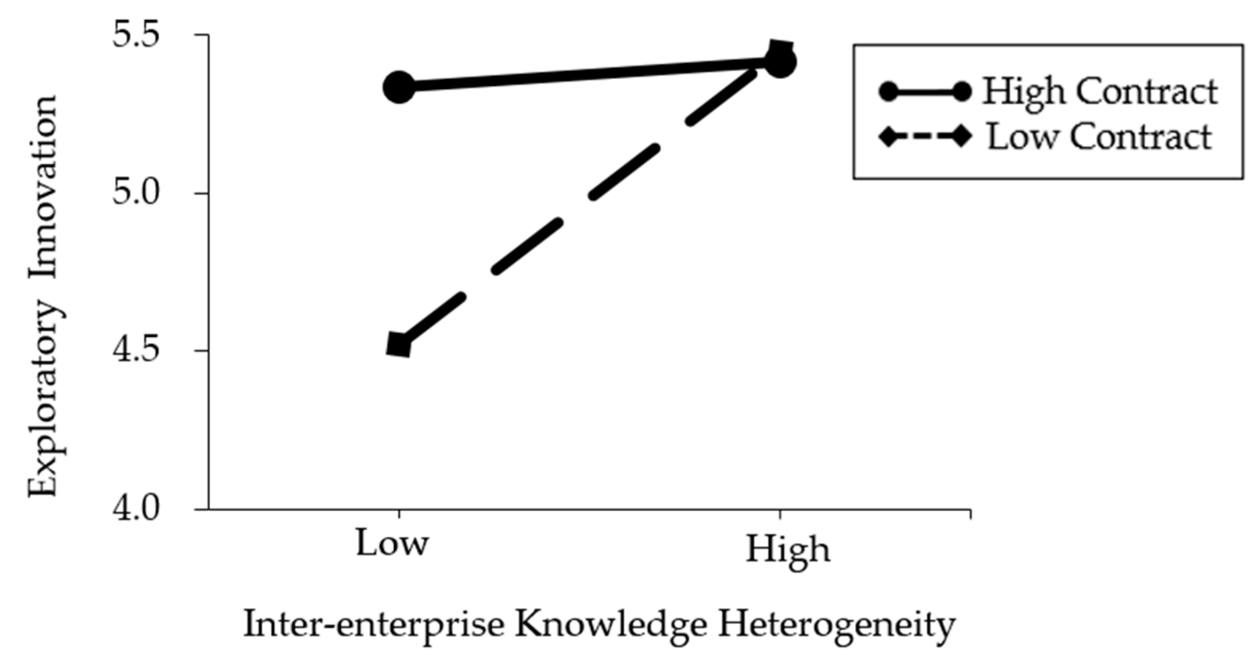Sustainability 12 05677 g004
