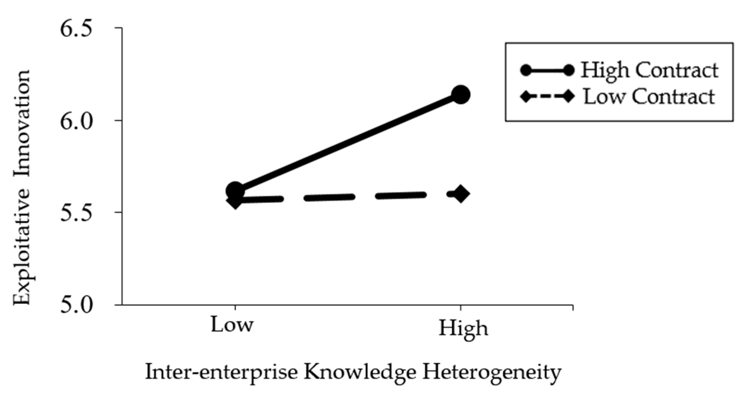 Sustainability 12 05677 g005