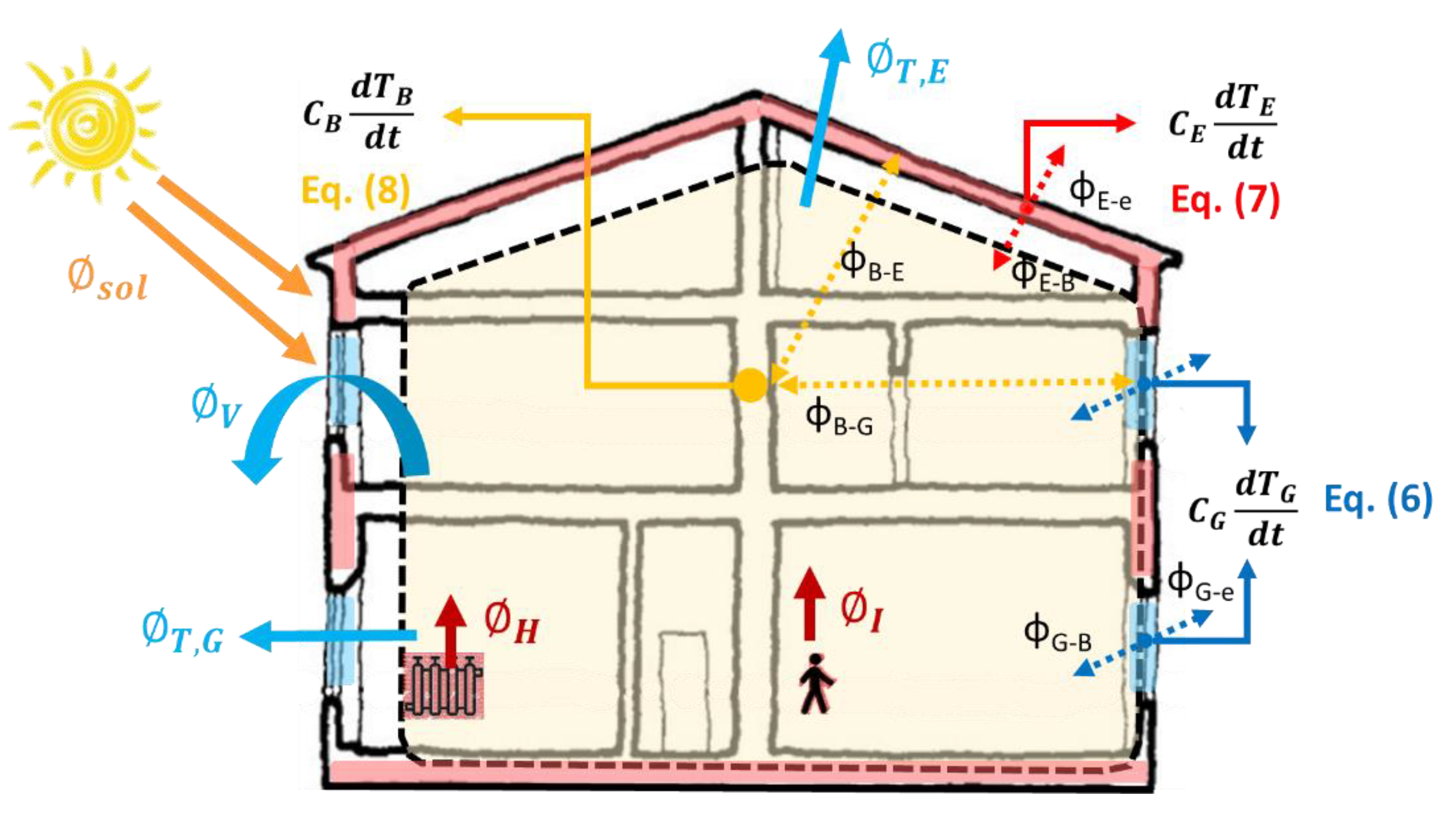 Sustainability 12 05678 g003 Sustainability 12 05678 g003