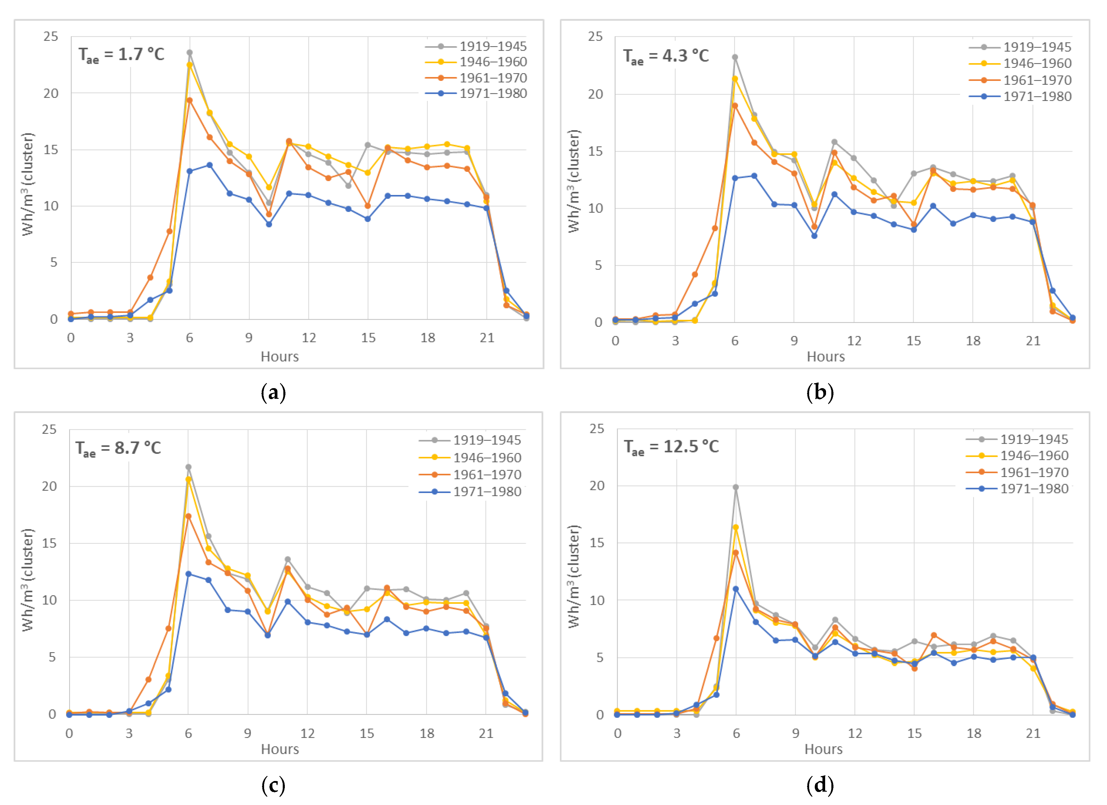 Sustainability 12 05678 g005 Sustainability 12 05678 g005