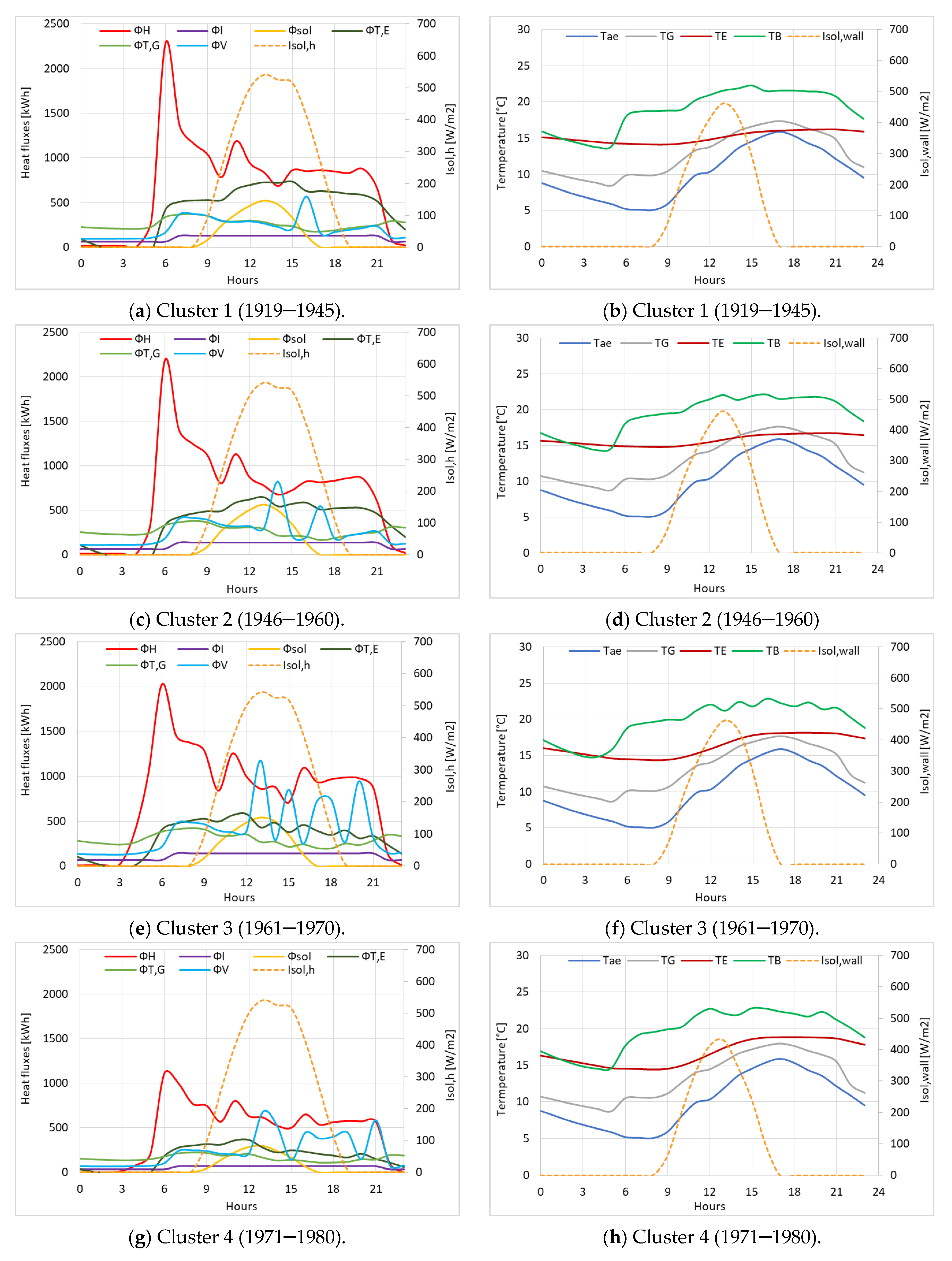 Sustainability 12 05678 g008 Sustainability 12 05678 g008