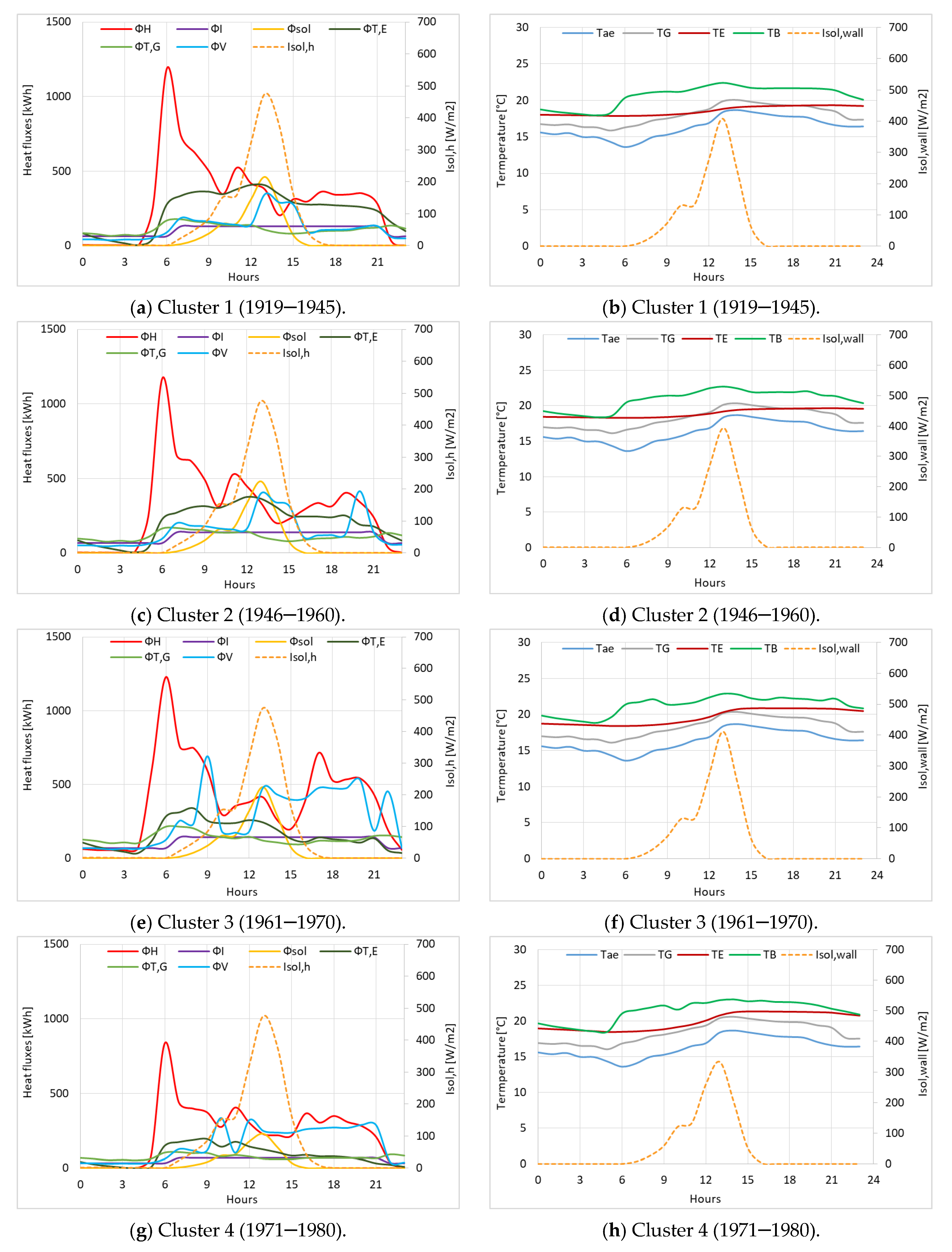 Sustainability 12 05678 g009 Sustainability 12 05678 g009