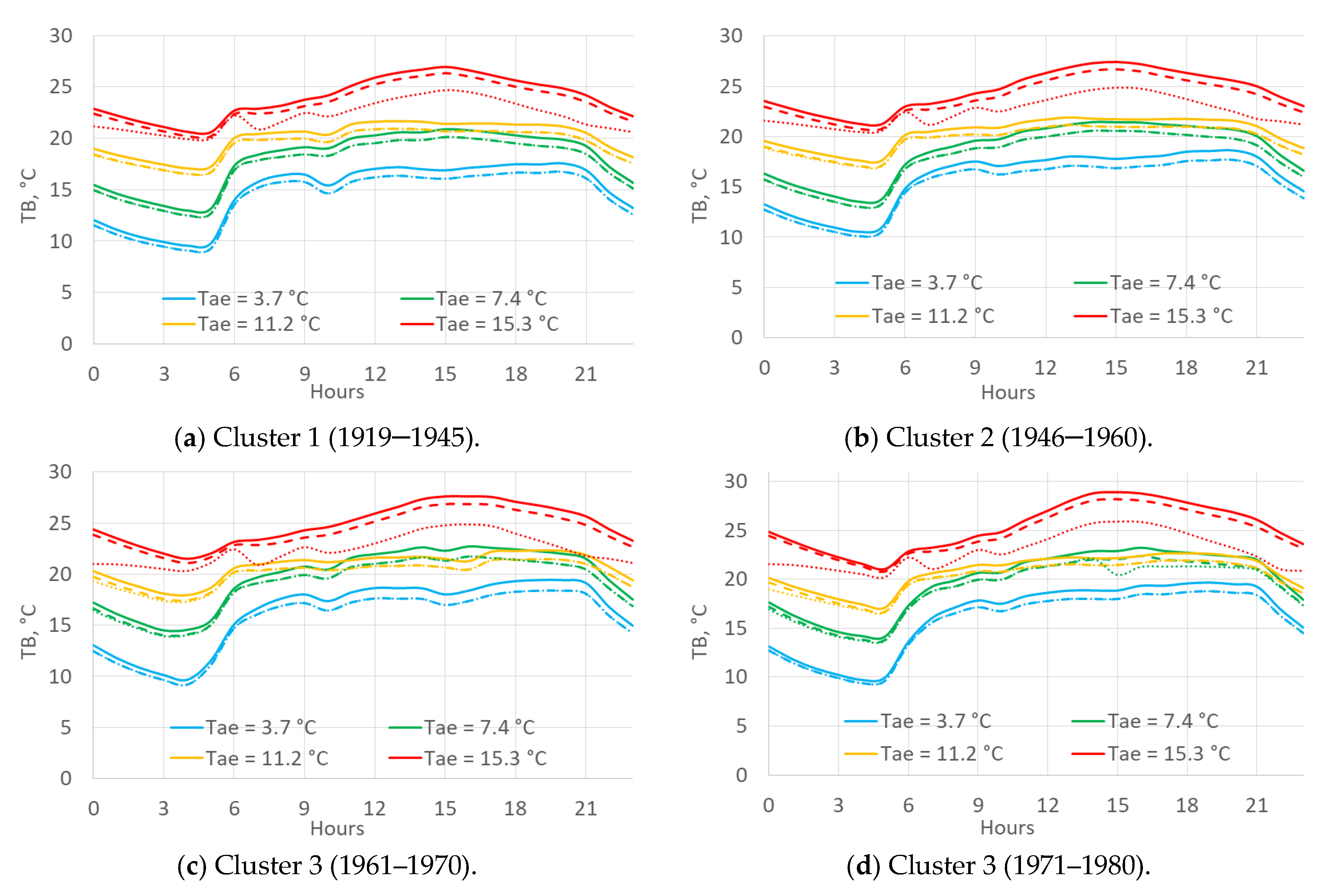 Sustainability 12 05678 g011 Sustainability 12 05678 g011