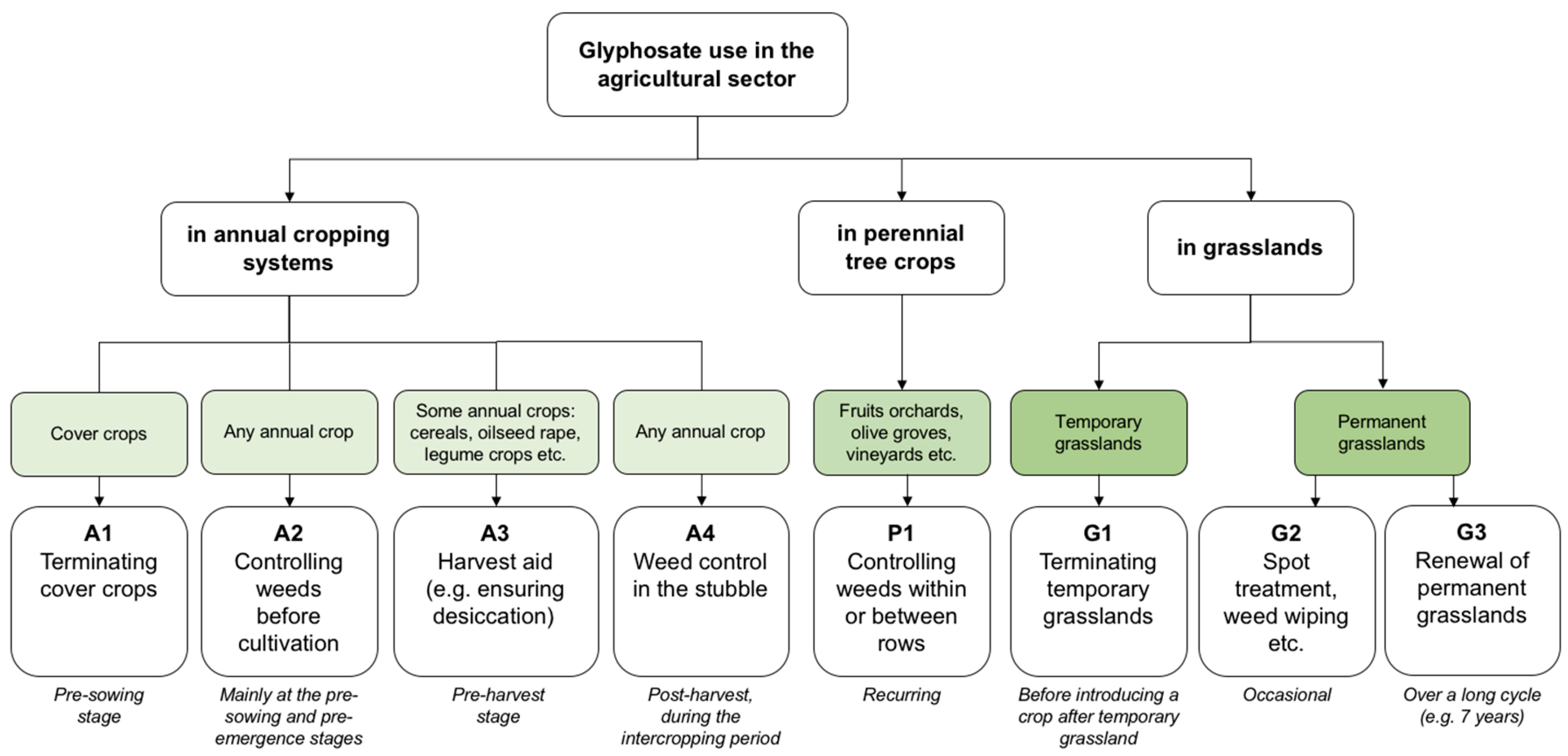 Sustainability 12 05682 g001