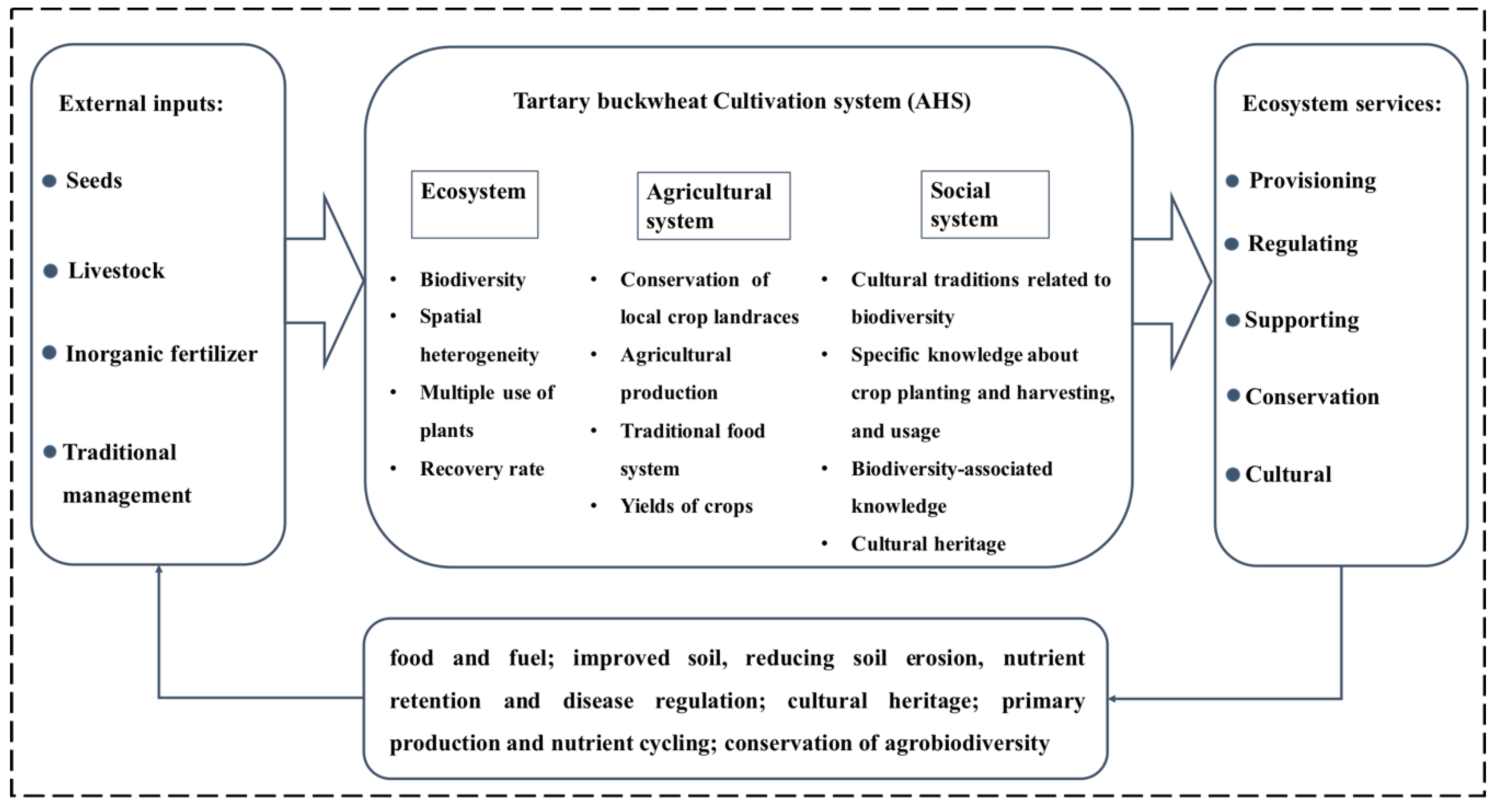 Sustainability 12 05683 g003