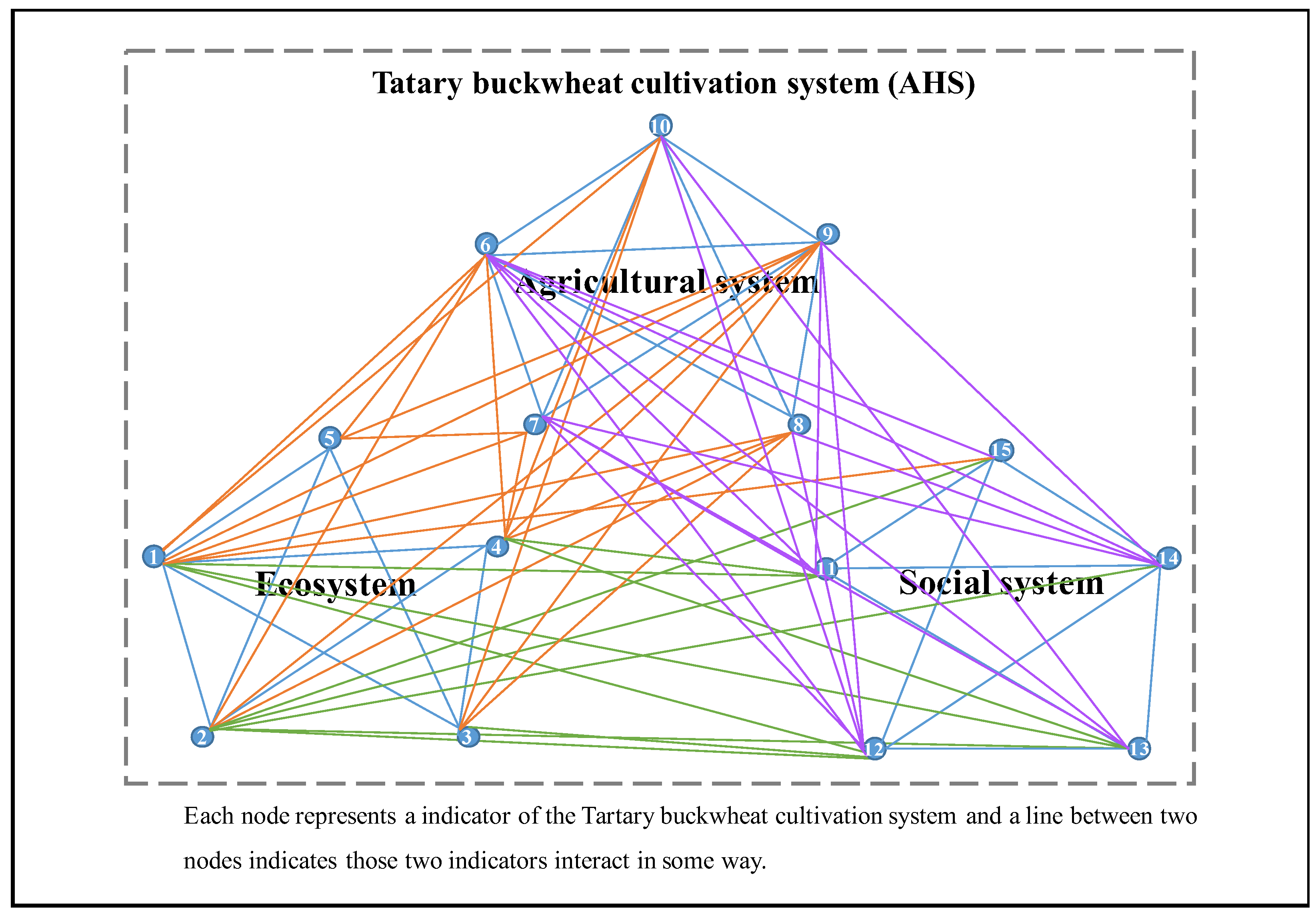 Sustainability 12 05683 g004