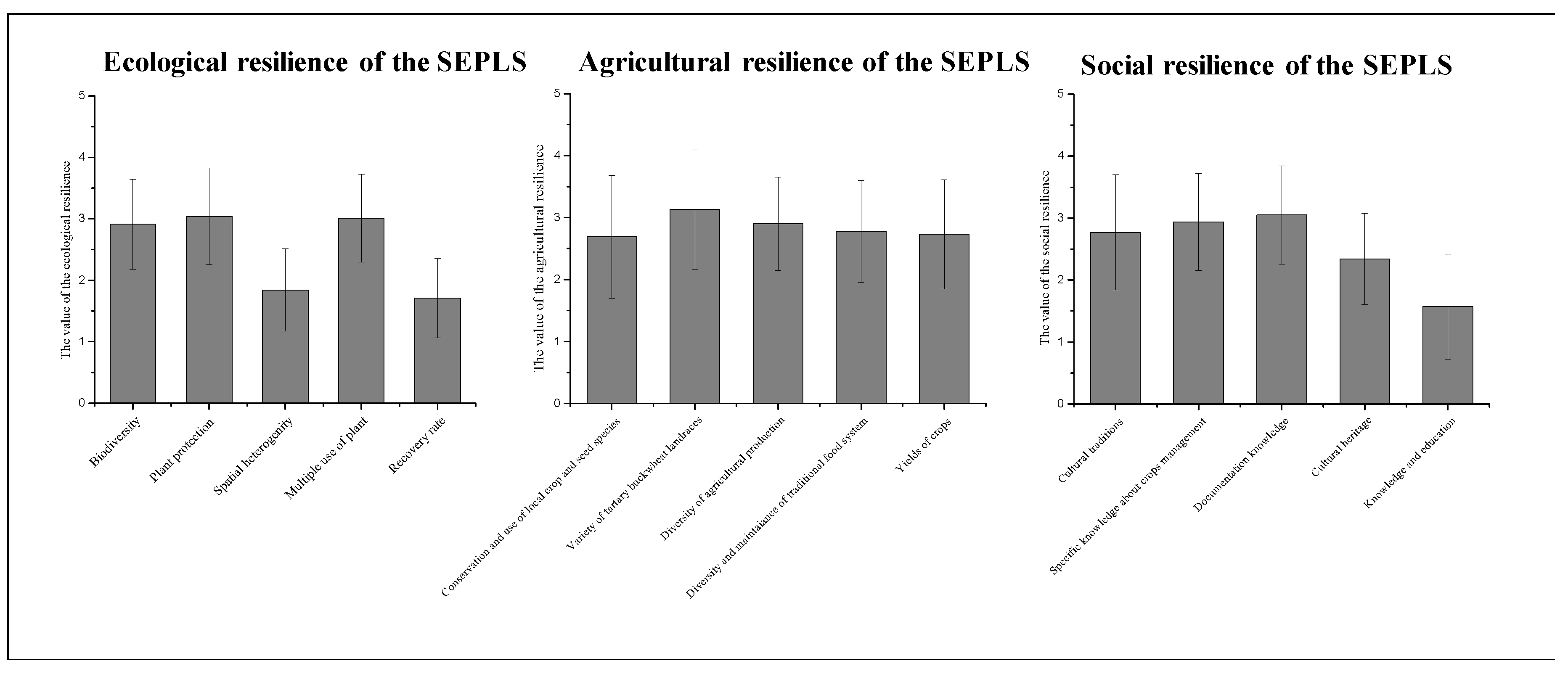 Sustainability 12 05683 g005