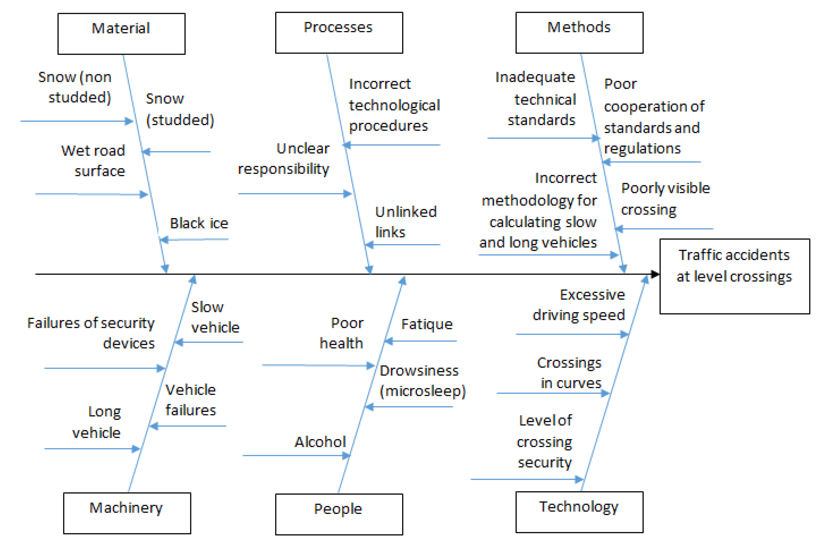 Sustainability Free Full Text Proposed Methodology For The Calculation Of Overview Distances At Level Crossings And The Inclusion Thereof In National Standards Html Sustainability Free Full Text Proposed Methodology For The Calculation Of Overview Distances At Level Crossings And The Inclusion Thereof In National Standards Html
