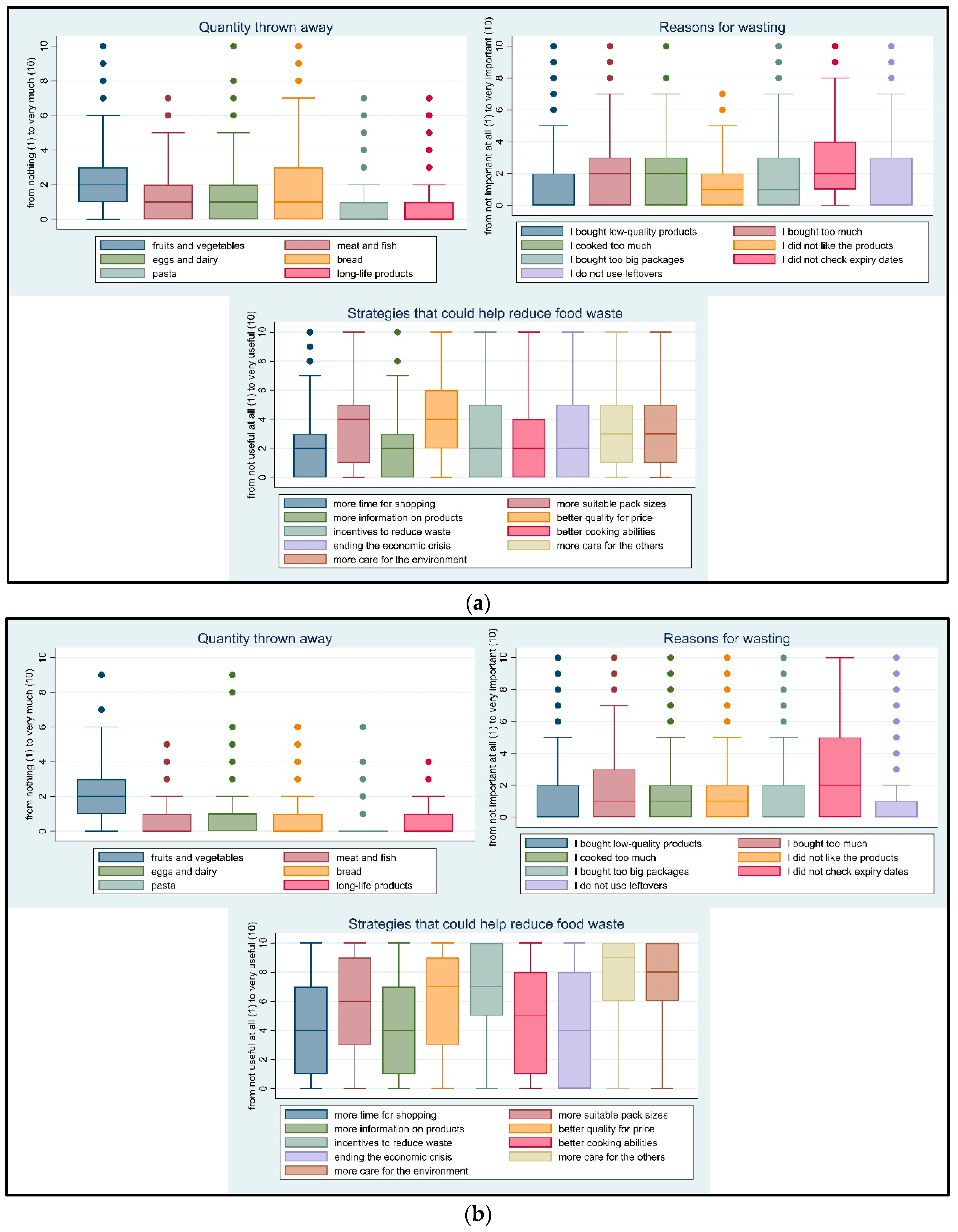 Sustainability 12 05685 g001a