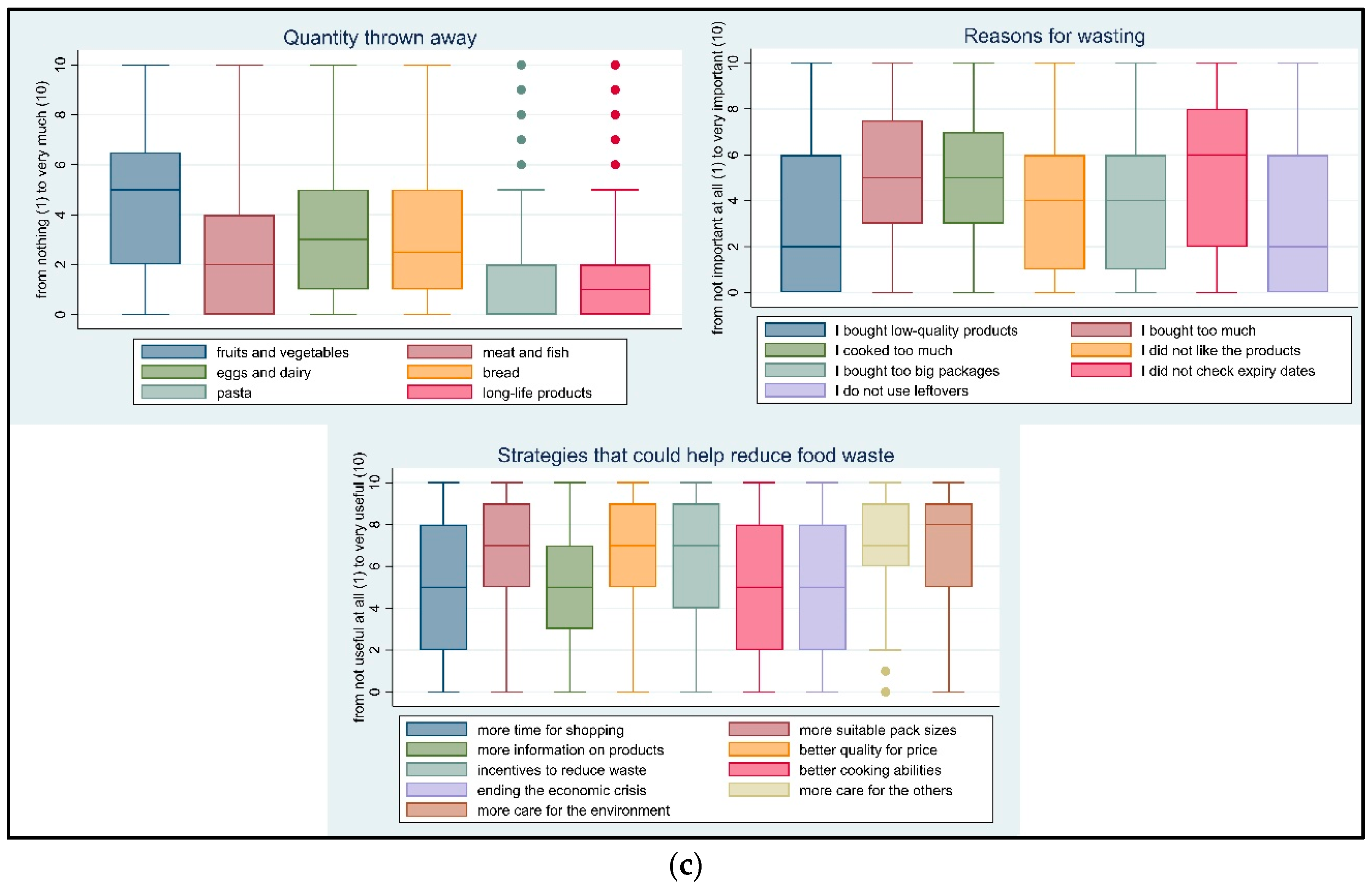 Sustainability 12 05685 g001b
