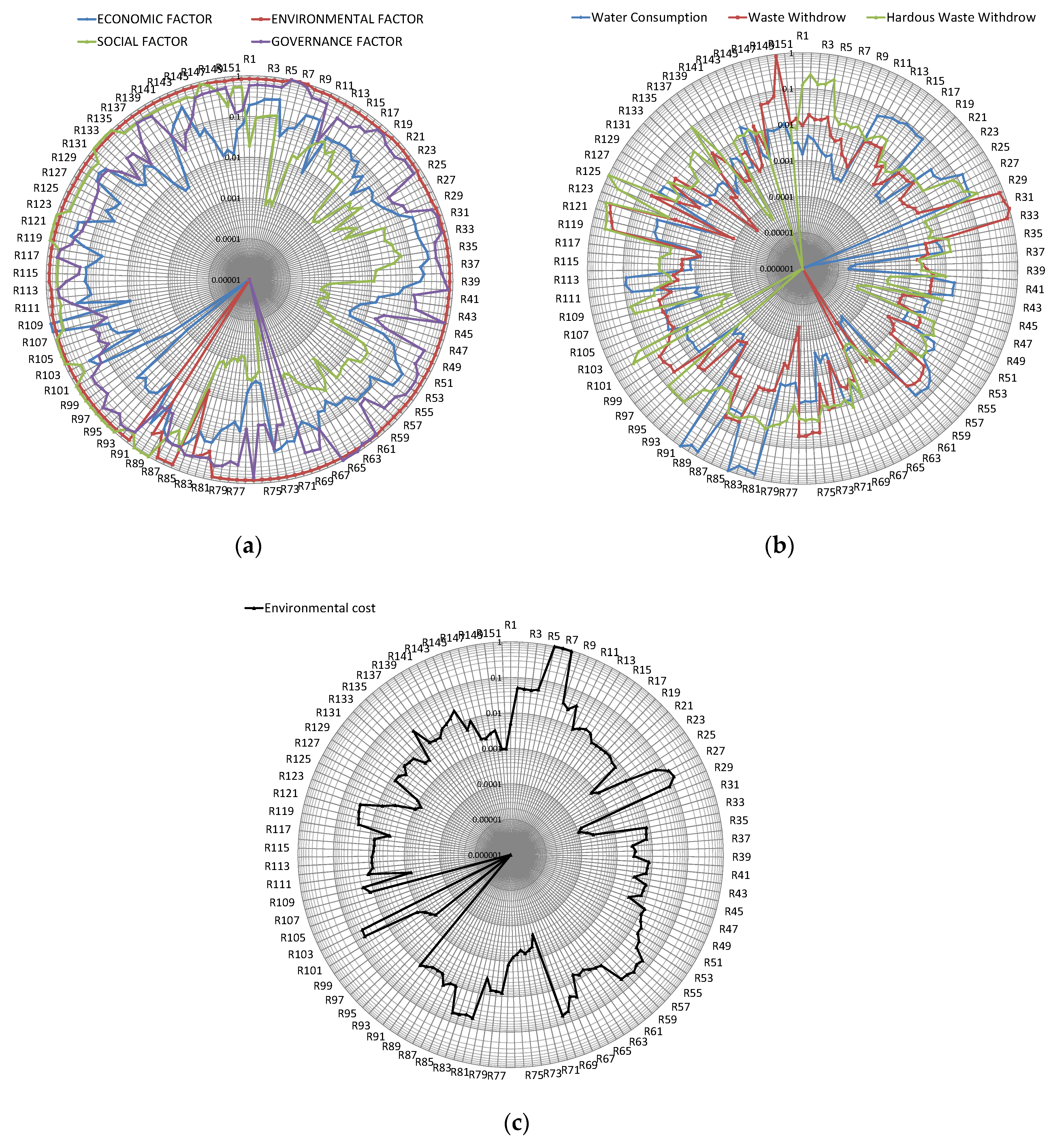 Sustainability 12 05687 g005