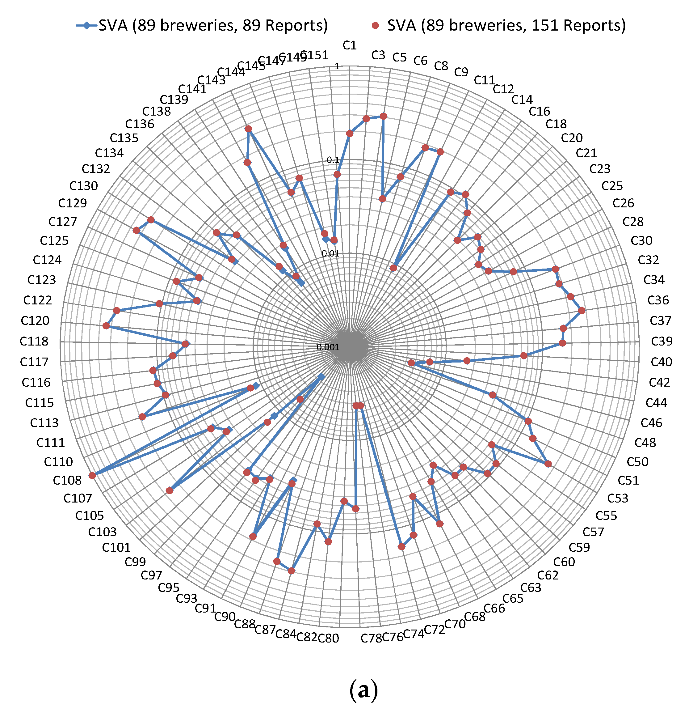 Sustainability 12 05687 g006a