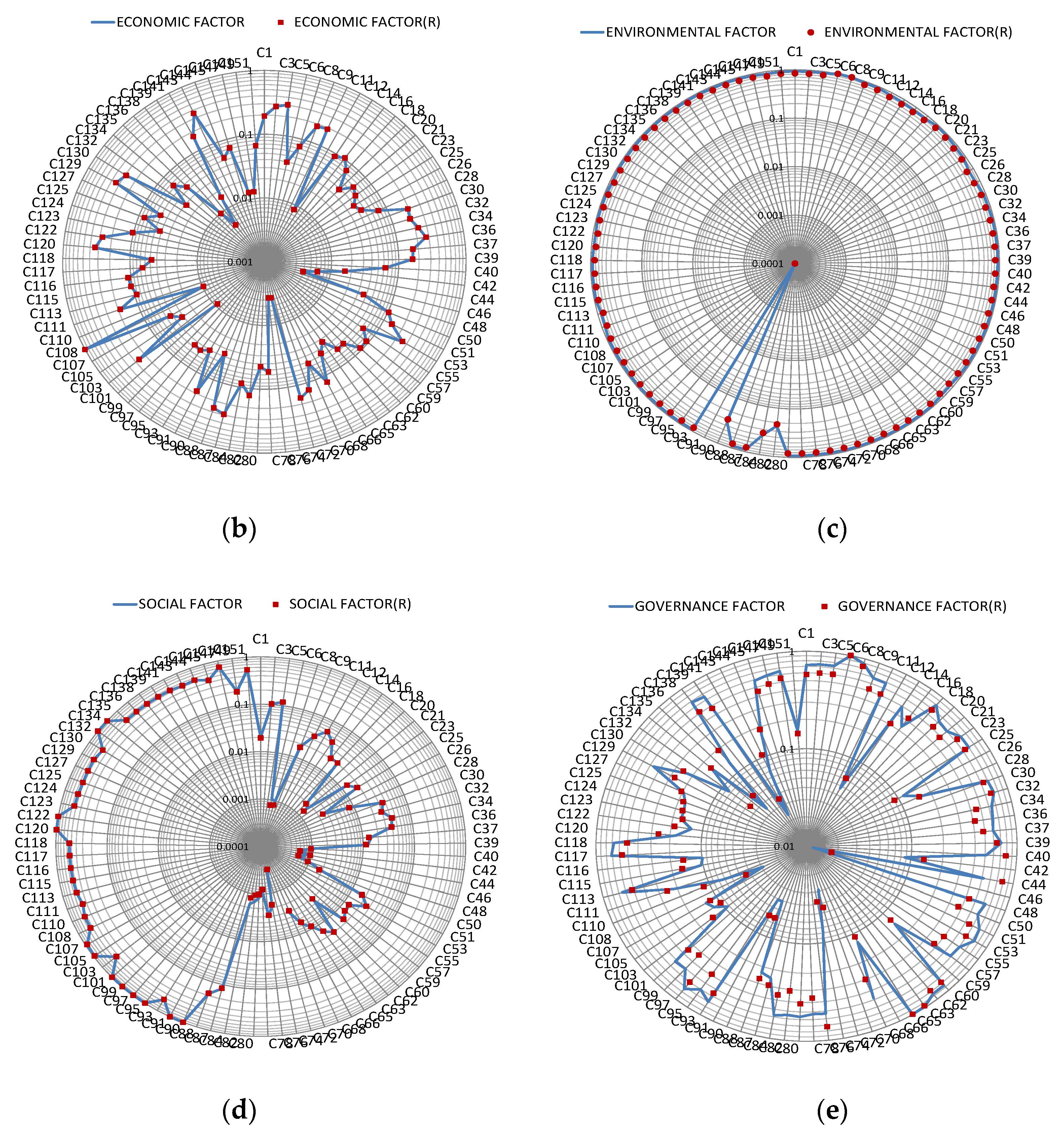 Sustainability 12 05687 g006b