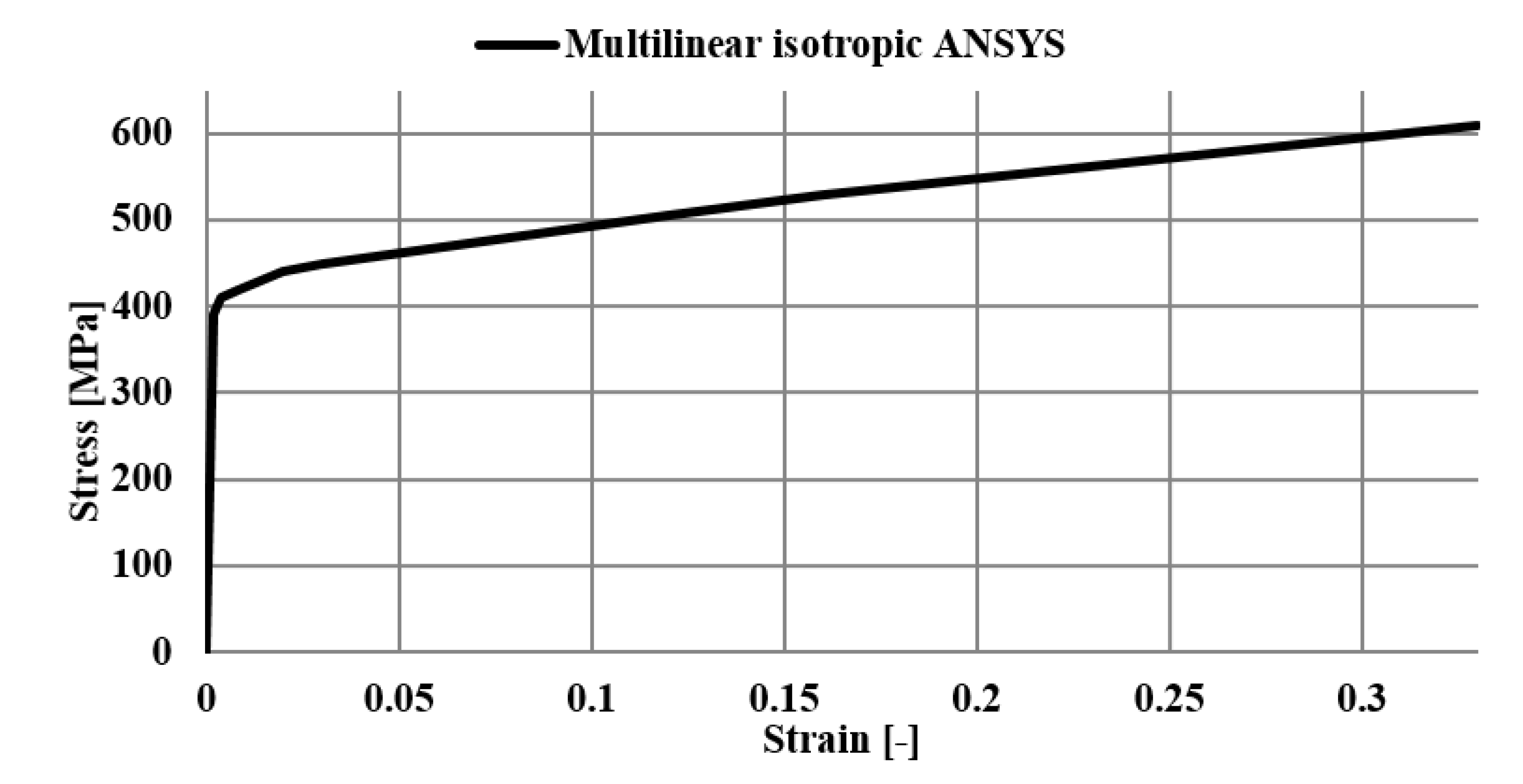Sustainability 12 05691 g004