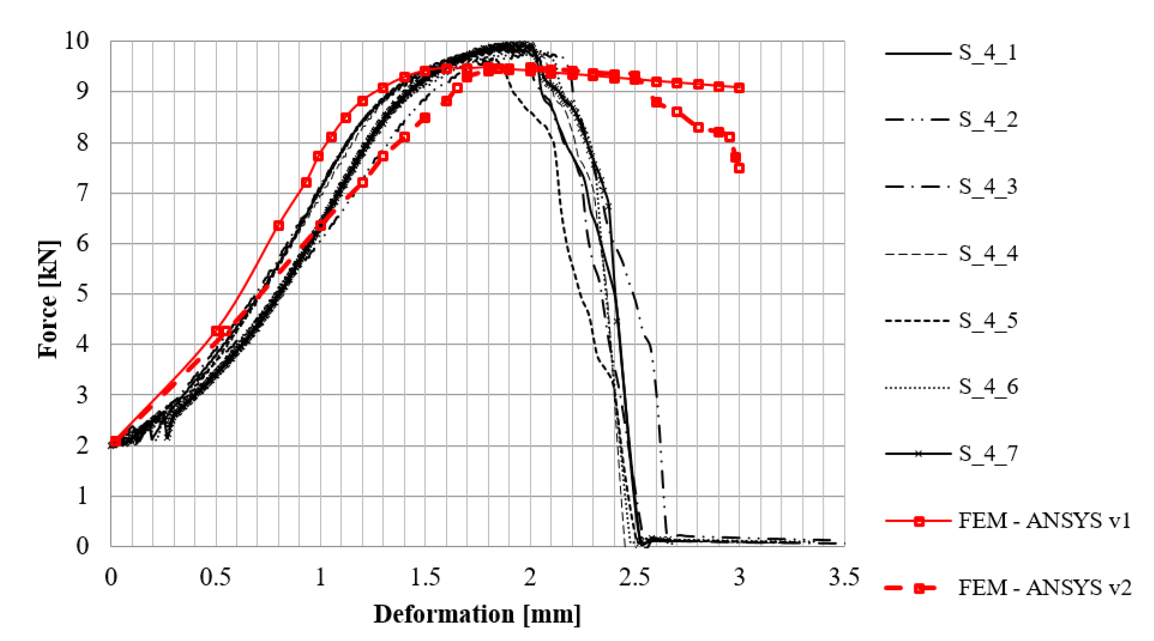 Sustainability 12 05691 g008
