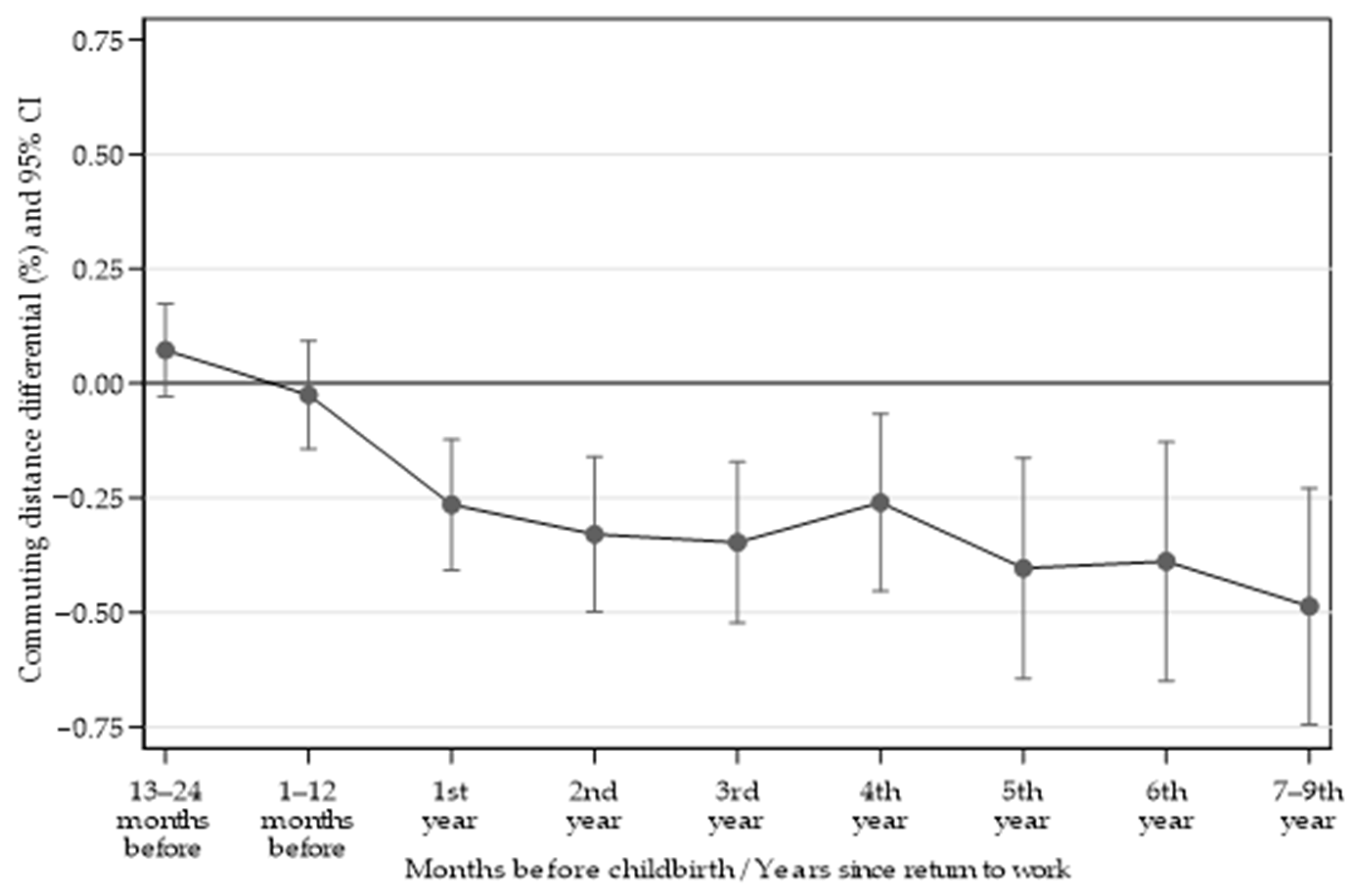 Sustainability 12 05692 g002