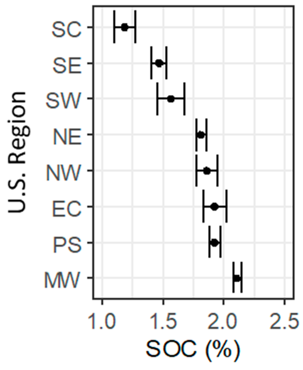 Sustainability 12 05695 g003 Sustainability 12 05695 g003