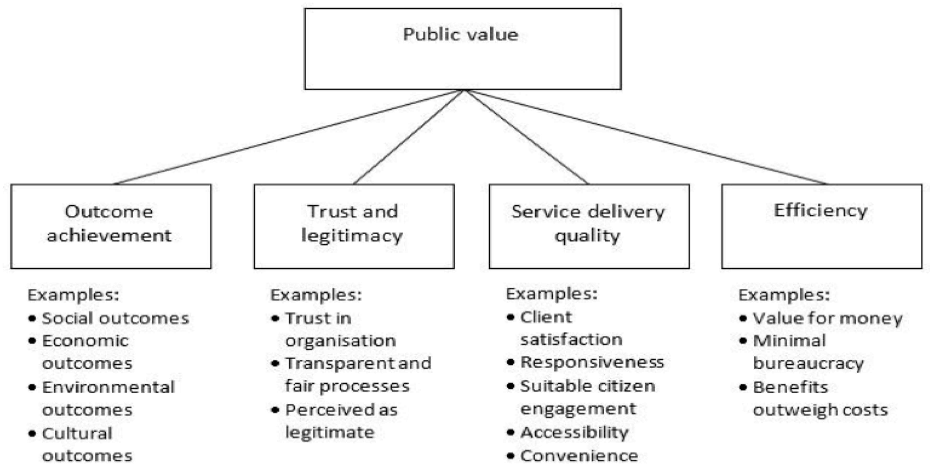 Sustainability 12 05696 g003 Sustainability 12 05696 g003