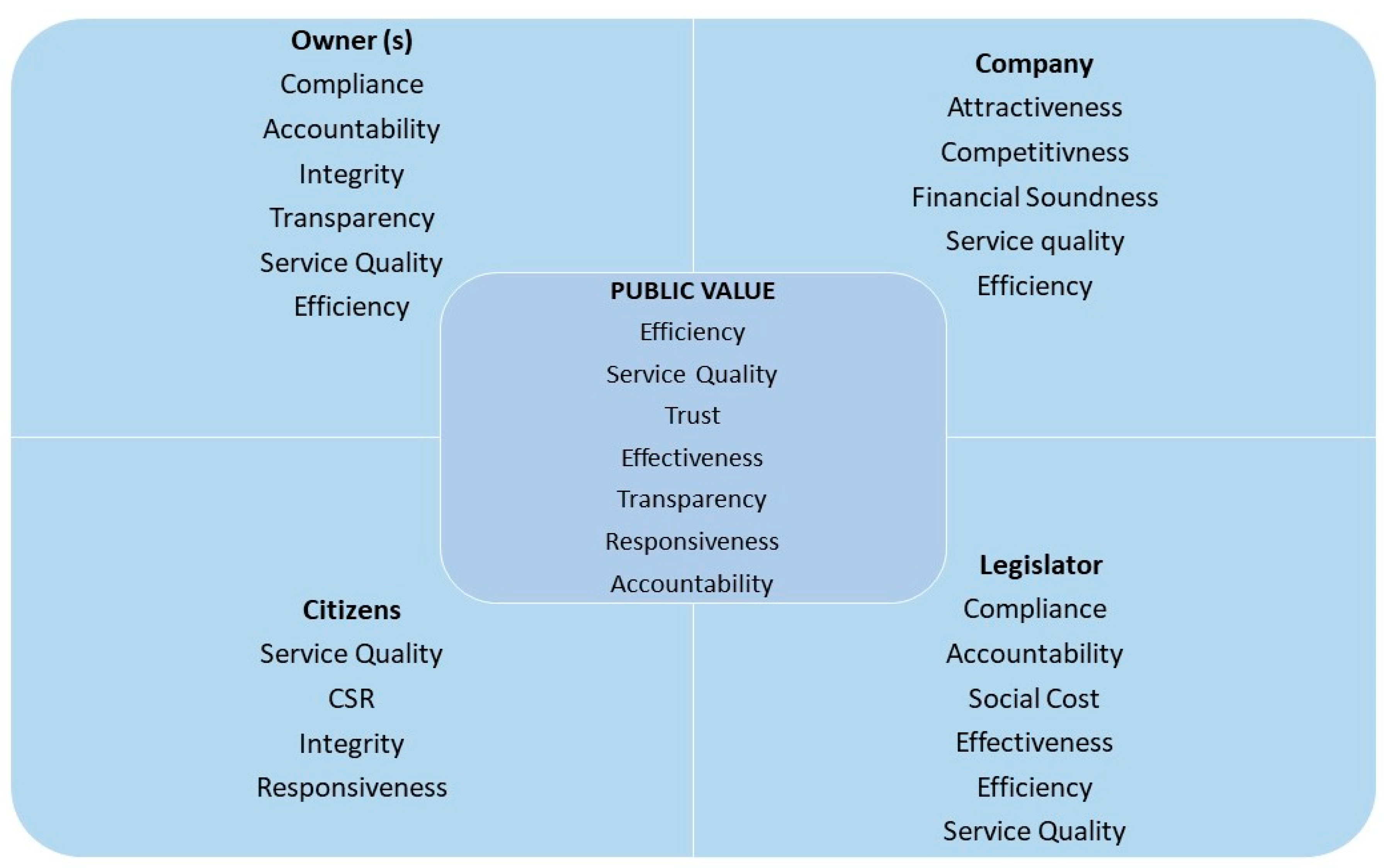 Sustainability 12 05696 g004 Sustainability 12 05696 g004