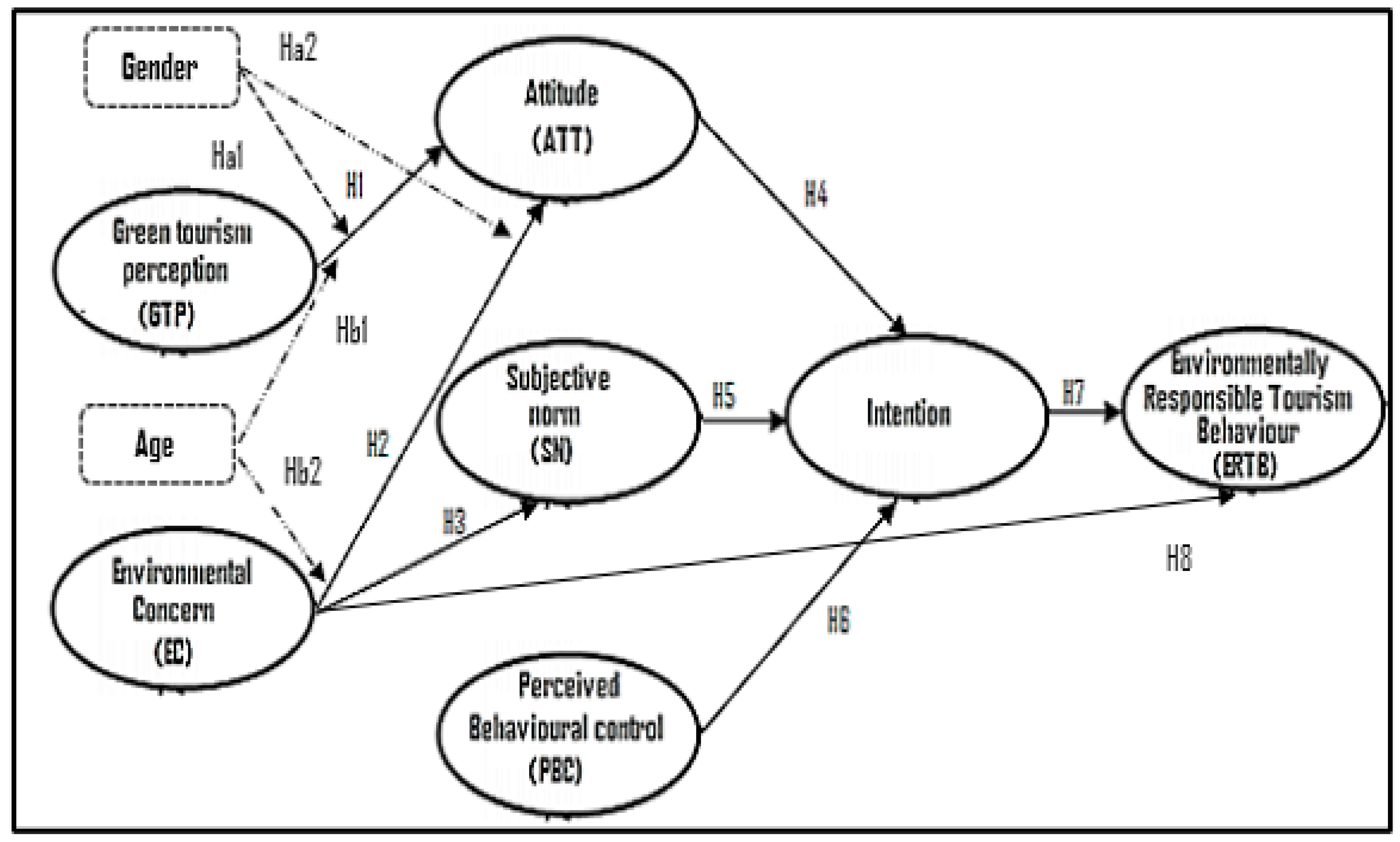 Sustainability 12 05698 g001