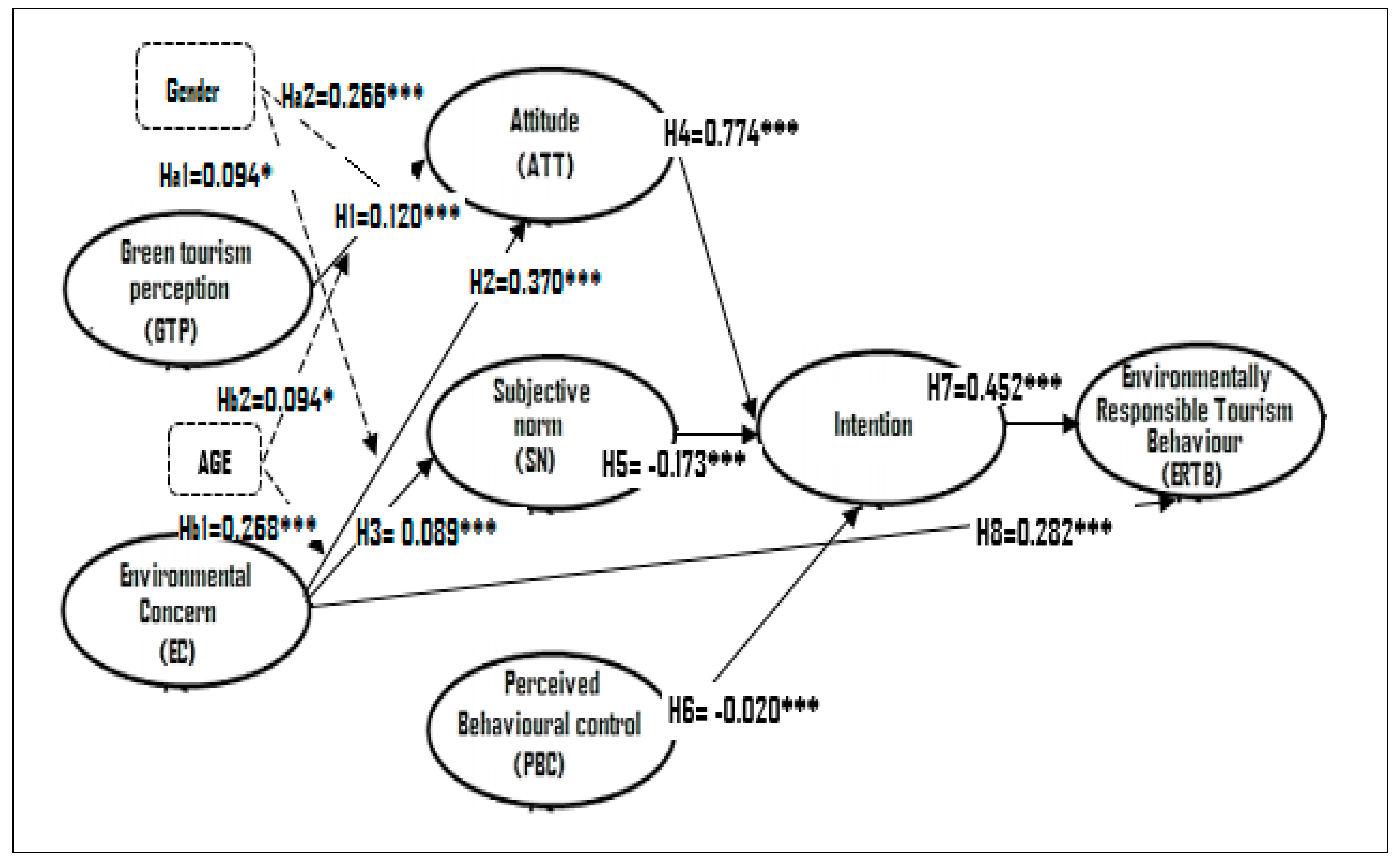 Sustainability 12 05698 g002