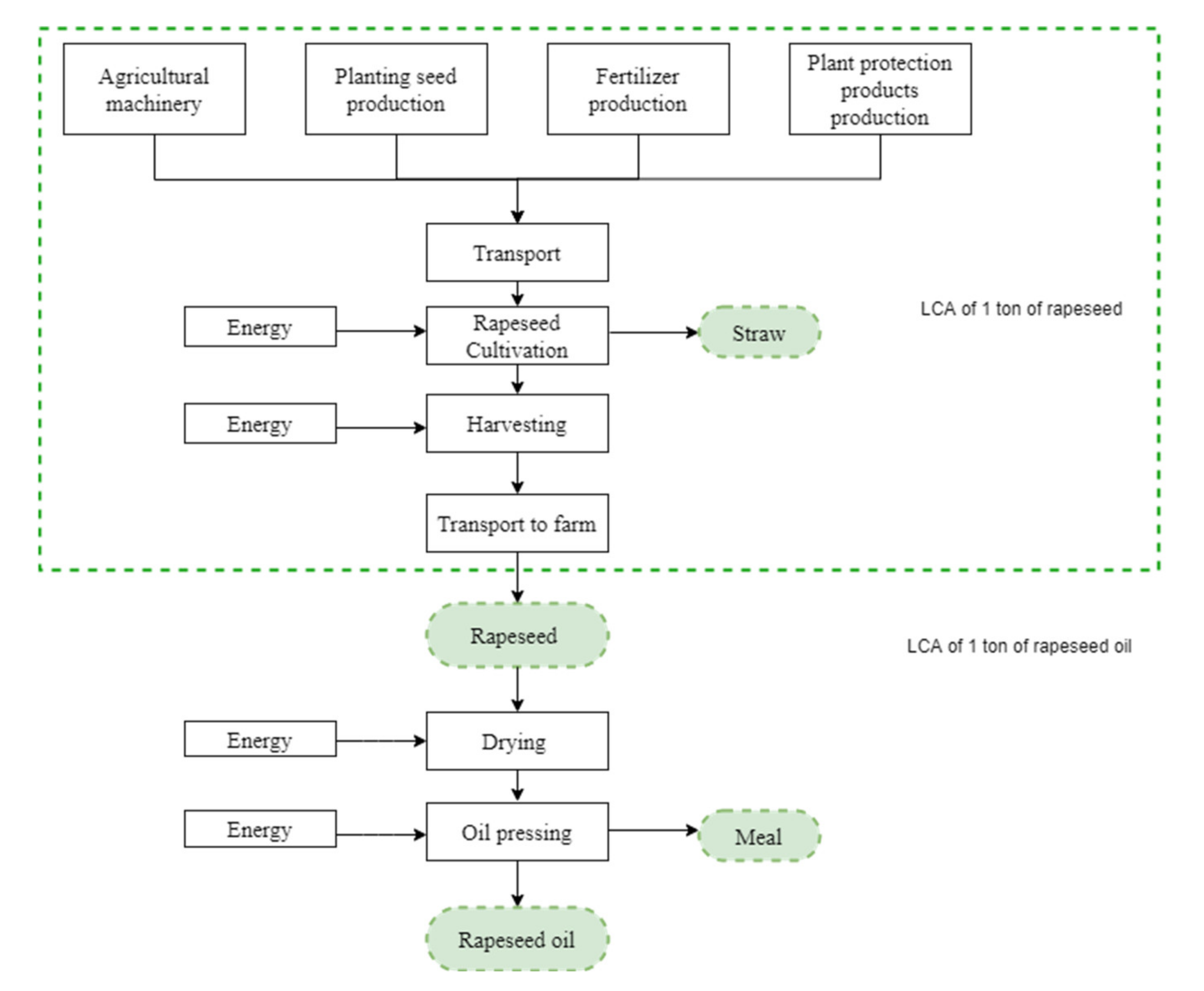 Sustainability 12 05699 g001 Sustainability 12 05699 g001