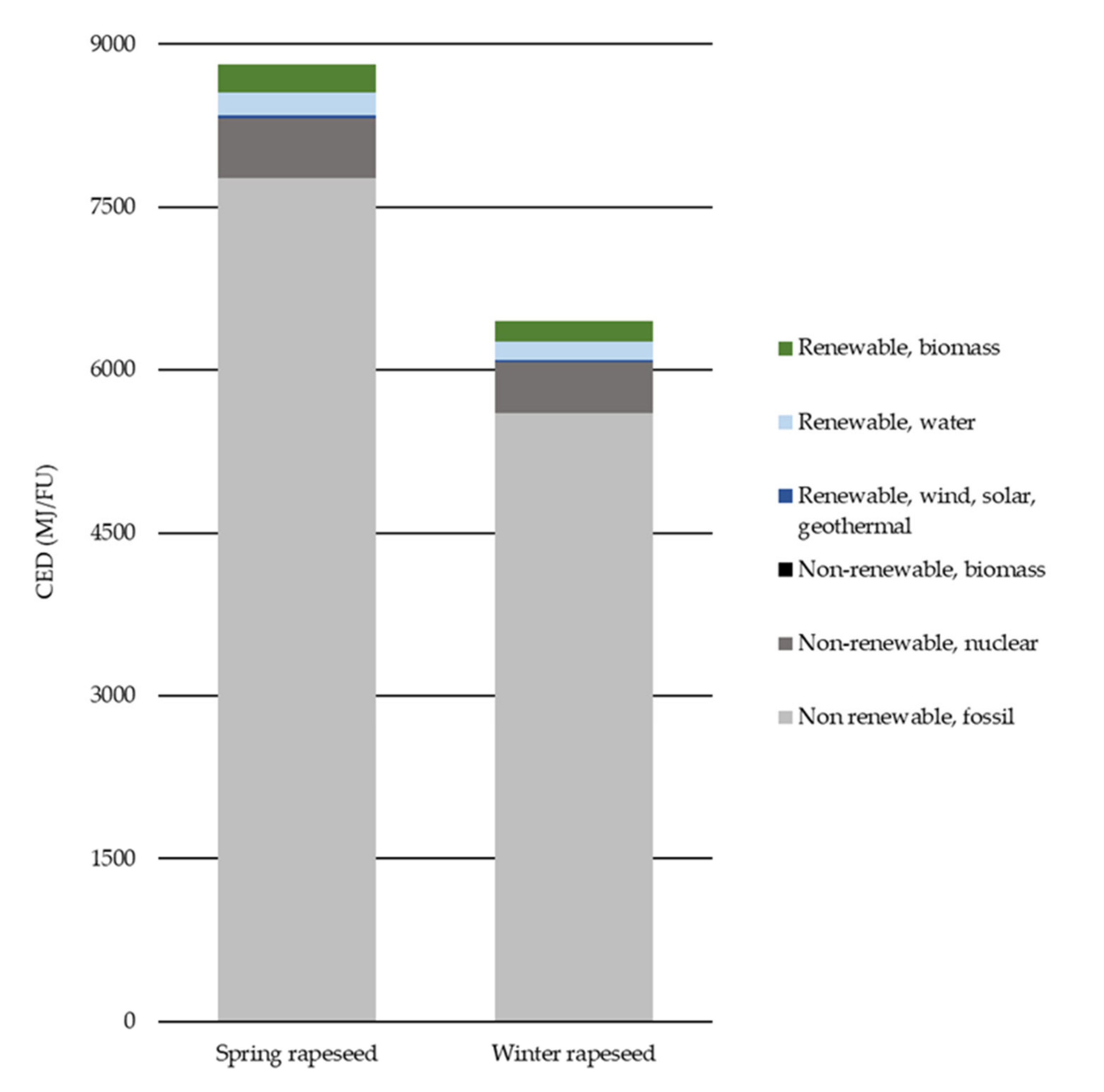 Sustainability 12 05699 g002 Sustainability 12 05699 g002