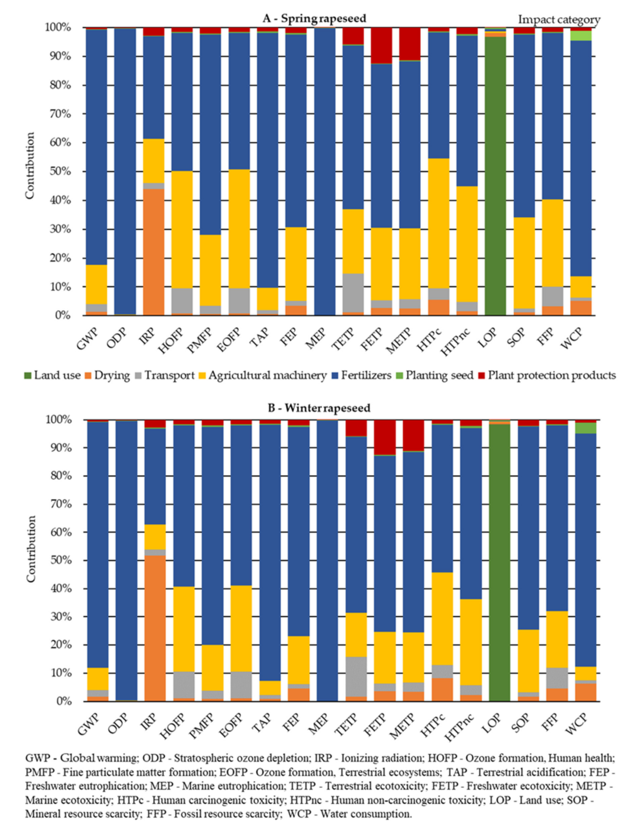 Sustainability 12 05699 g003 Sustainability 12 05699 g003