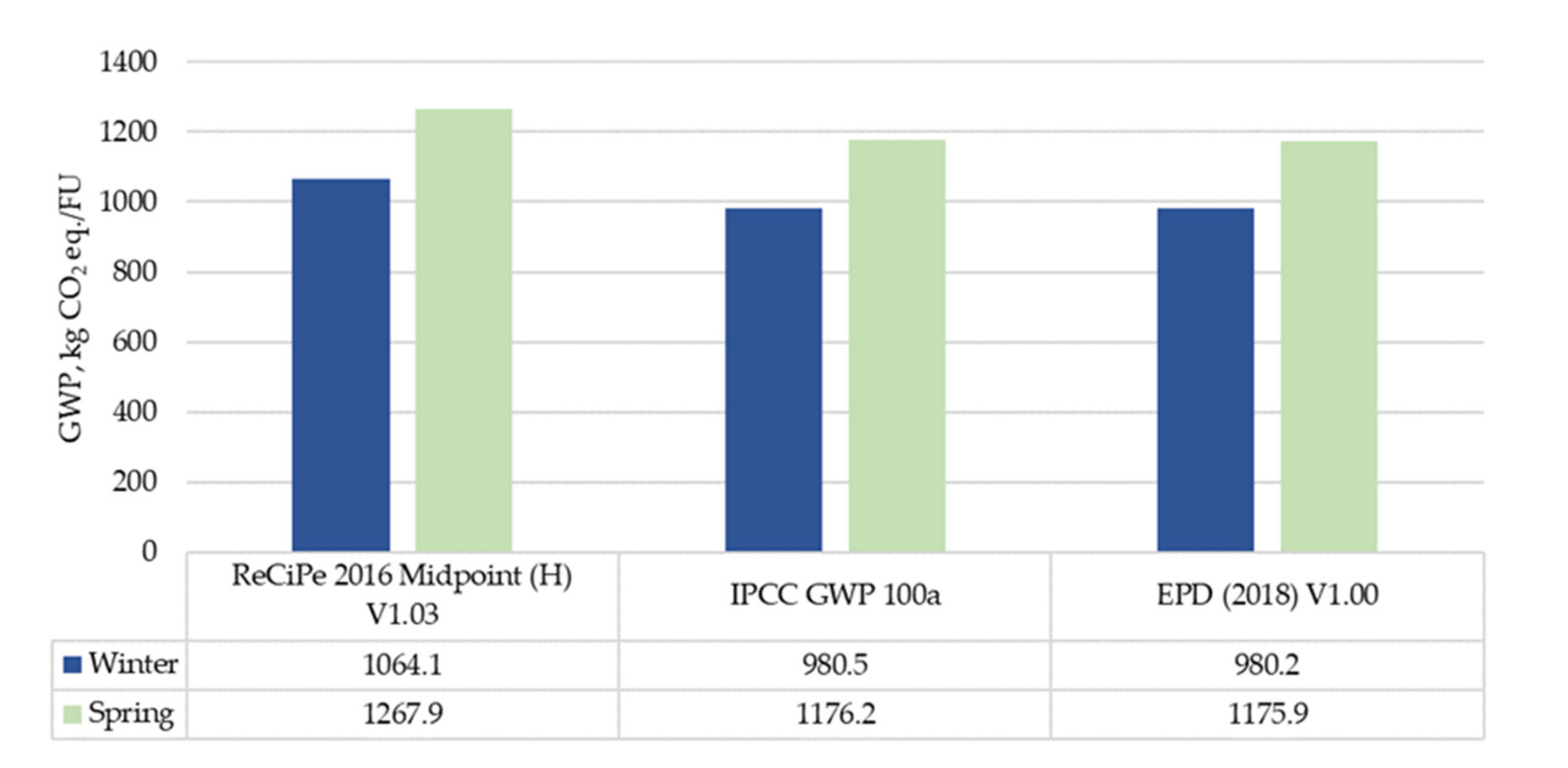 Sustainability 12 05699 g004 Sustainability 12 05699 g004