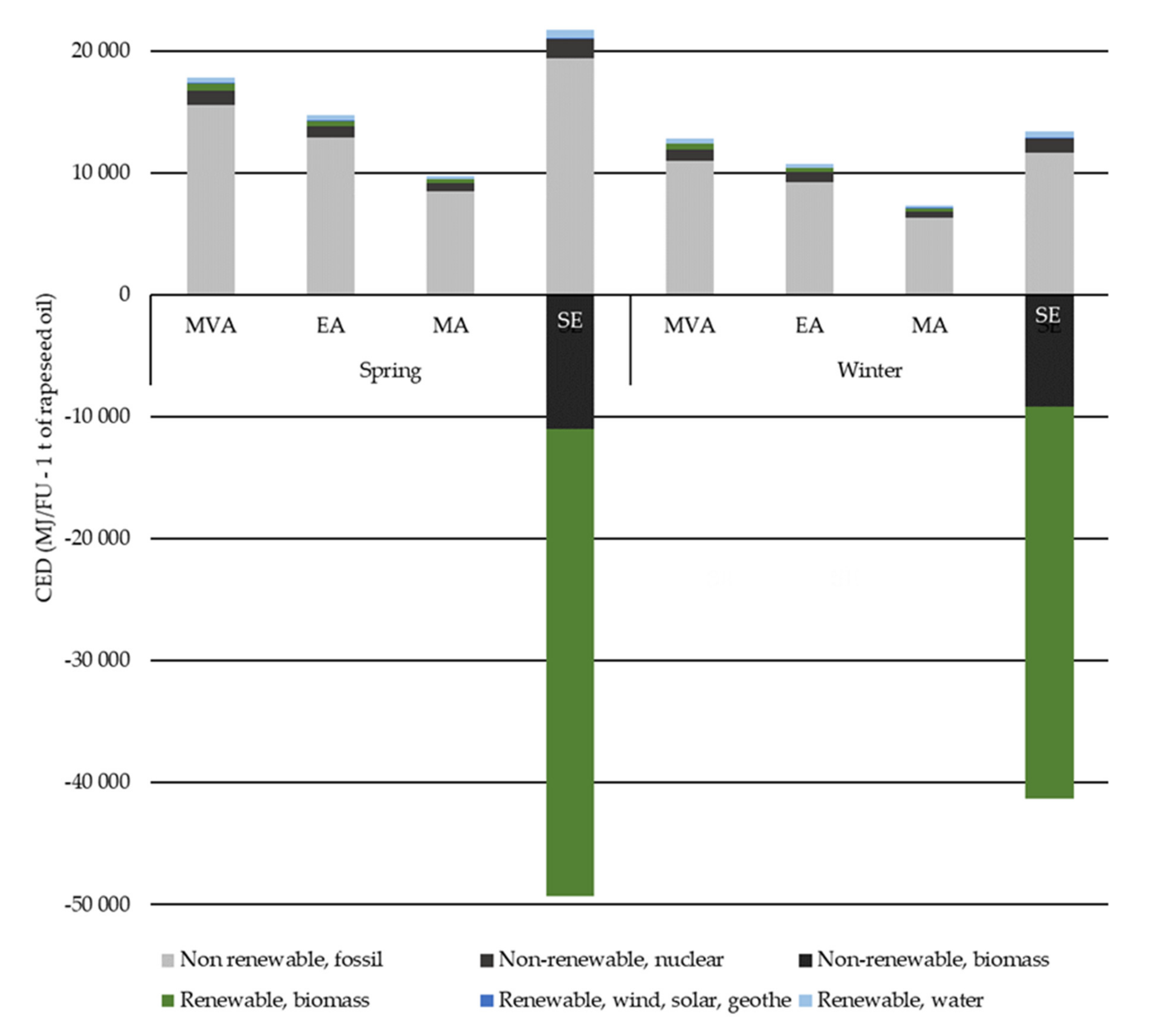 Sustainability 12 05699 g005 Sustainability 12 05699 g005