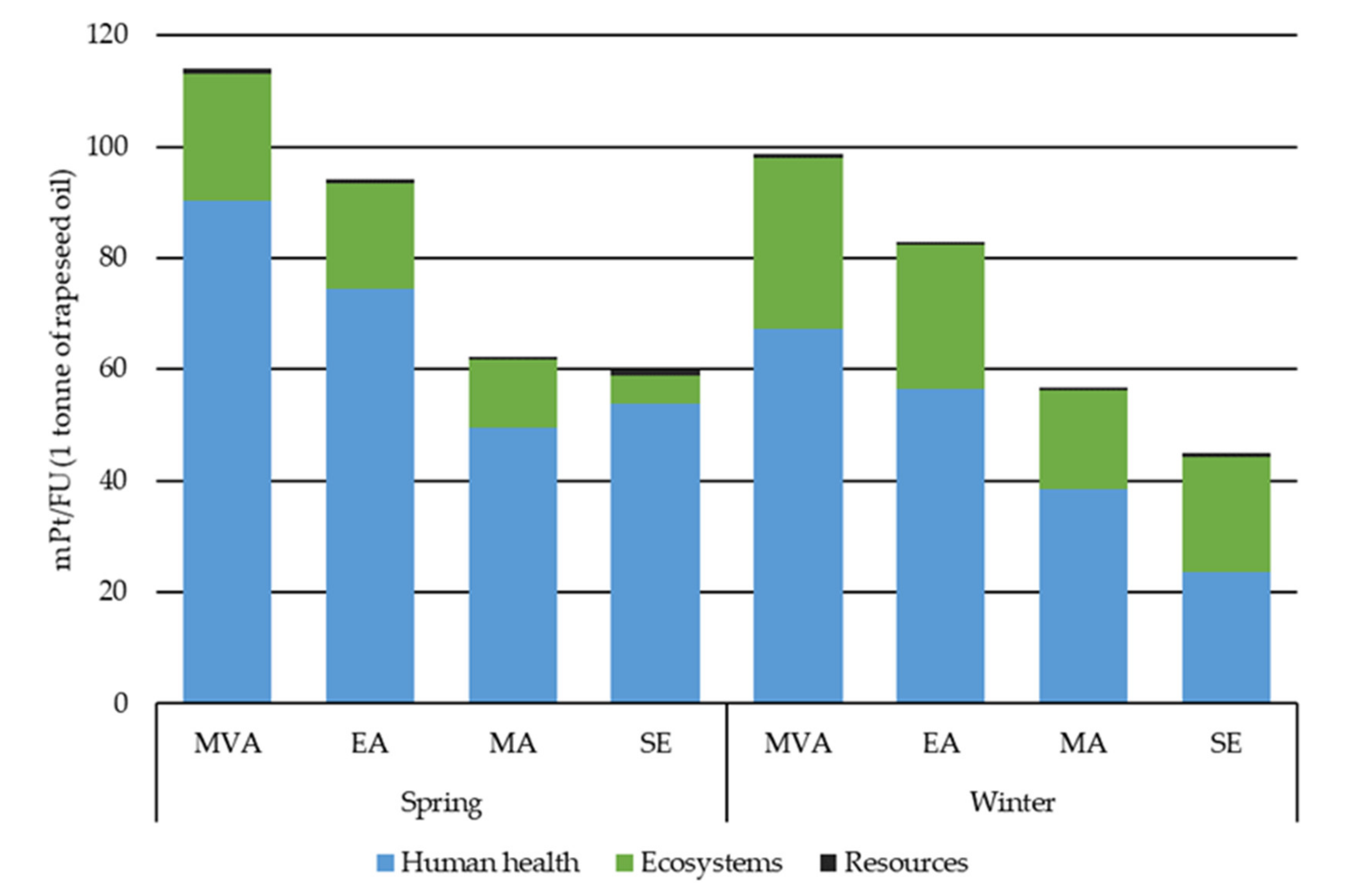 Sustainability 12 05699 g006 Sustainability 12 05699 g006