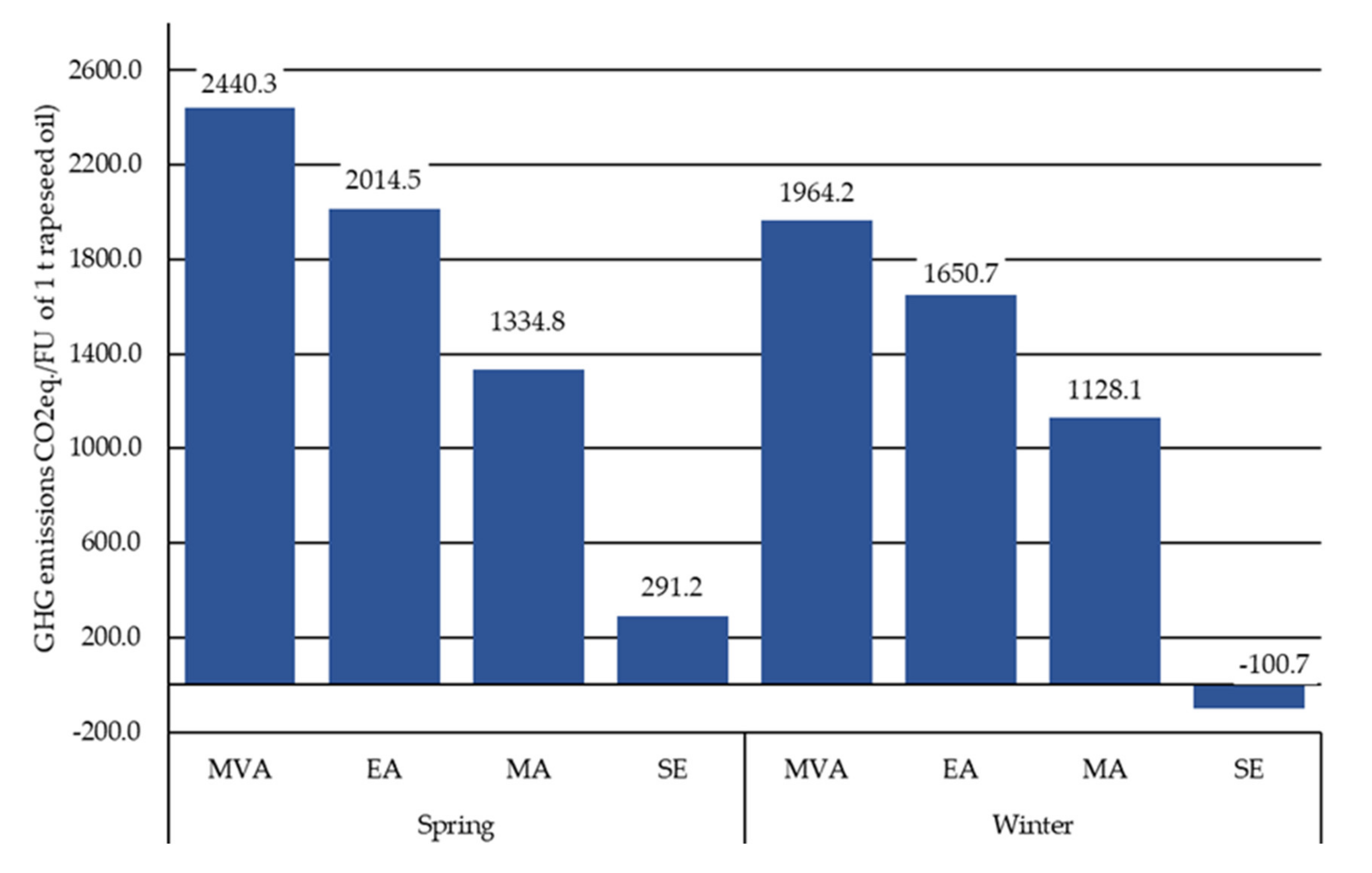 Sustainability 12 05699 g007 Sustainability 12 05699 g007