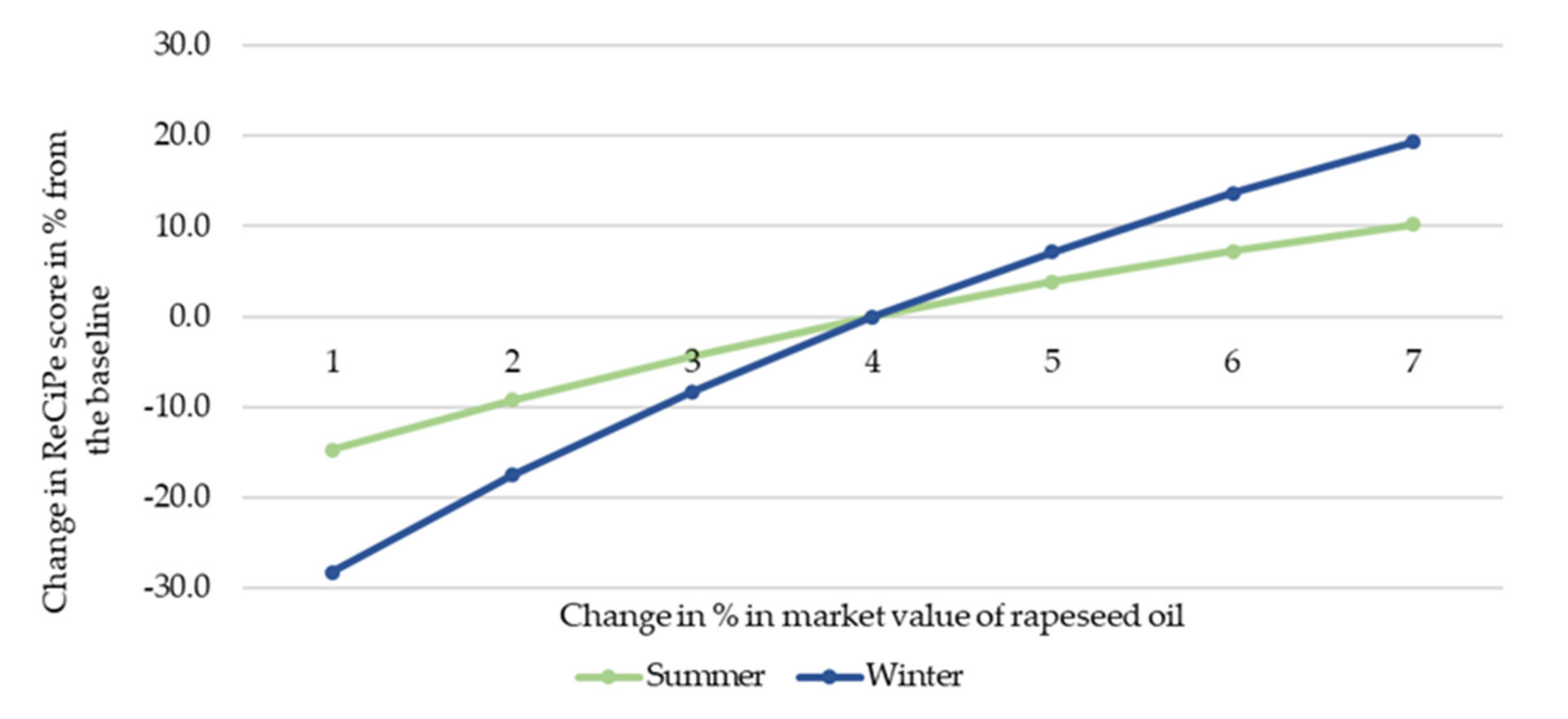 Sustainability 12 05699 g008 Sustainability 12 05699 g008