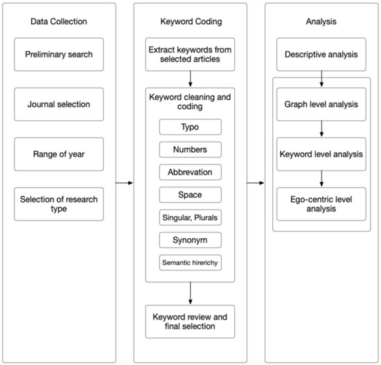 The Bibliometric Keywords Network Analysis of Human Resource 