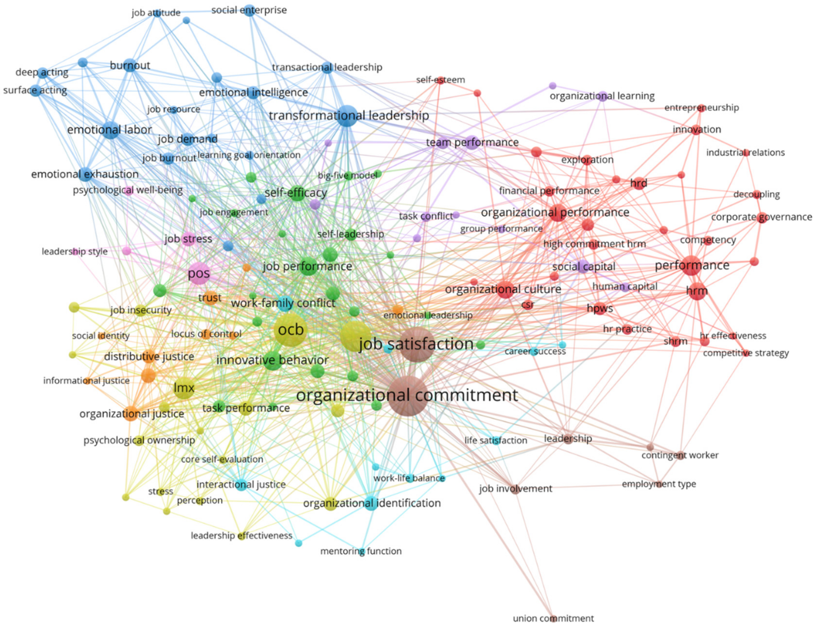 Sustainability 12 05700 g003