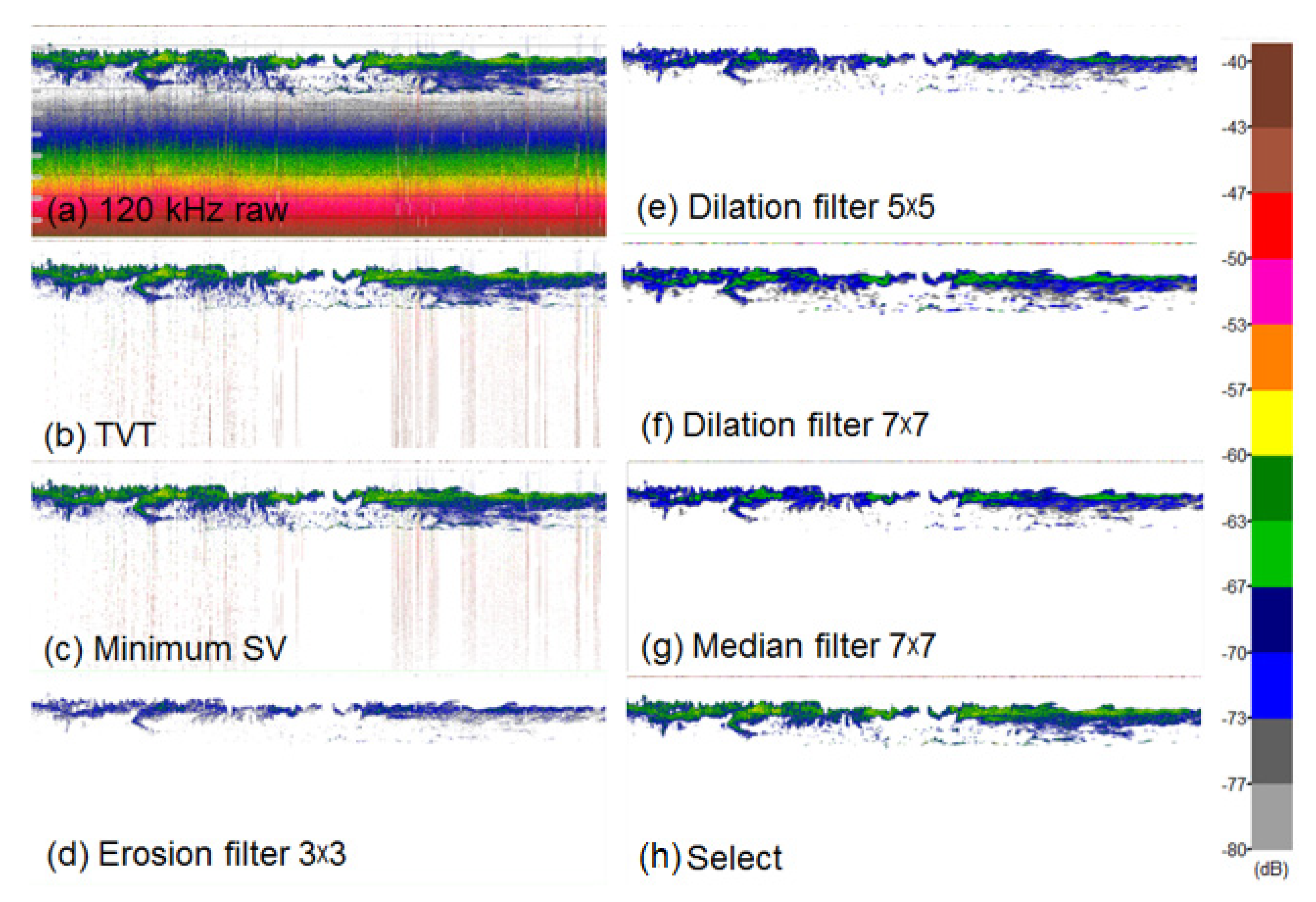 Sustainability 12 05701 g003